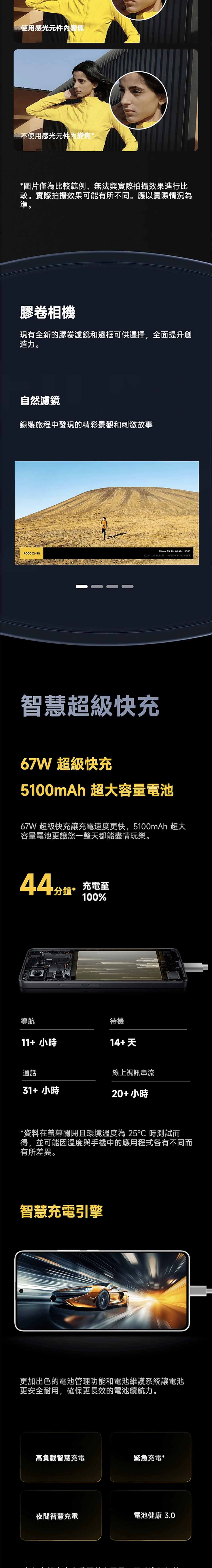 使用感光元件內變焦不使用感光元件內變焦*圖片僅為比較範例,無法與實際拍攝效果進行比較。實際拍攝效果可能有所不同。應以實際情況為準。膠卷相機現有全新的膠卷濾鏡和邊框可供選擇,全面提升創造力。自然濾鏡錄製旅程中發現的精彩景觀和刺激故事25mm /1.79 1/ POCO X6 5G  智慧超級快充67W 超級快充5100mAh 超大容量電池67W 超級快充讓充電速度更快,5100mAh 超大容量電池更讓您一整天都能盡情玩樂。充電至分鐘*100%導航待機11+ 小時14+天通話線上視訊串流31+ 小時20+小時*資料在螢幕關閉且環境溫度為25時測試而得,並可能因溫度與手機中的應用程式各有不同而有所差異。智慧充電引擎更加出色的電池管理功能和電池維護系統讓電池更安全耐用,確保更長效的電池續航力。高負載智慧充電緊急充電*夜間智慧充電電池健康 3.0