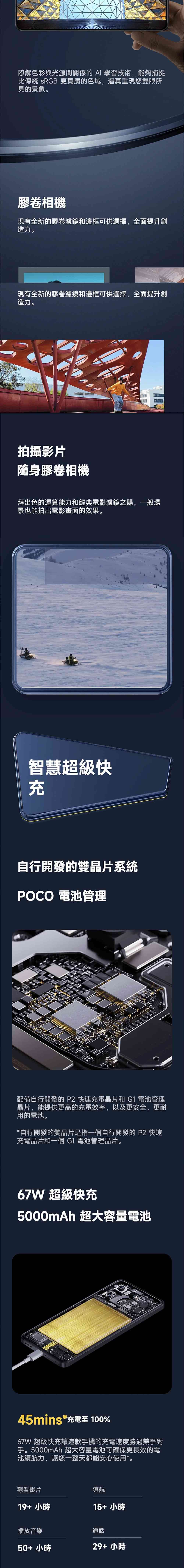 瞭解色彩與光源間關係的AI 學習技術,能夠捕捉比傳統 sRGB 更寬廣的色域,逼真重現您雙眼所見的景象膠卷相機現有全新的膠卷濾鏡和邊框可供選擇,全面提升創造力。現有全新的膠卷濾鏡和邊框可供選擇,全面提升創造力。拍攝影片隨身膠卷相機拜出色的運算能力和經典電影濾鏡之賜,一般場景也能拍出電影畫面的效果。智慧超級快充自行開發的雙晶片系統POCO 電池管理配備自行開發的P2 快速充電晶片和 G1 電池管理晶片,能提供更高的充電效率,以及更安全、更耐用的電池。*自行開發的雙晶片是指一個自行開發的 P2 快速充電晶片和一個G1 電池管理晶片。67W 超級快充5000mAh 超大容量電池45mins*充電至 100%67W 超級快充讓這款手機的充電速度勝過競爭對手。5000mAh 超大容量電池可確保更長效的電池續航力,讓您一整天都能安心使用*。觀看影片導航19+ 小時15+ 小時播放音樂50+小時通話29+小時