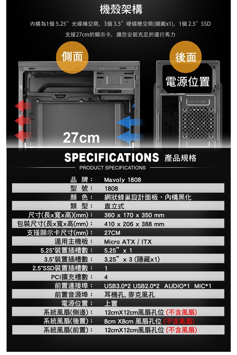 機殼架構構為1個5.25光碟機空間,3個3.5硬碟槽空間(隱藏1),1個2.5SSD支援27cm的顯示卡,讓您安裝充足的運行馬力側面後面電源位置27cmSPECIFICATIONS 產品規格PRODUCT SPECIFICATIONS品牌: Mavoly 1808型號:1808顏色:類型:網狀蜂巢設計面板,內構黑化直立式尺寸(長寬x高)(mm):360x170x350mm包裝尺寸(長x寬x高(mm):410x206x388mm支援顯示卡尺寸(mm):適用主機板:27CMMicro ATX / ITX5.25裝置插槽數:5.25" x 13.5"裝置插槽數:3.253(隱藏1)2.5"SSD裝置插槽數:14PCI擴充槽數:前置連接埠:前置音源埠:電源位置:系統風扇(側邊):系統風扇(後置):系統風扇(前置):USB3.0*2 USB2.0*2 AUDIO*1 MIC*1耳機孔,麥克風孔上置12cm12cm風扇孔位(不含風扇)8cm X8cm 風扇孔位(不含風扇)12cmX12cm風扇孔位(不含風扇)