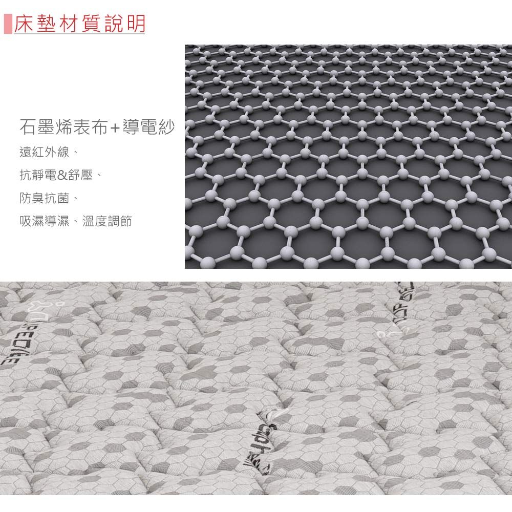 床墊材質說明石墨烯表布+導電紗遠紅外線、抗靜電&舒壓、防臭抗菌、吸濕導濕、溫度調節