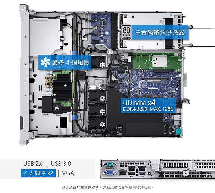 最多4個風扇 白金級電源供應器PLUSUDIMM x4DDR4 3200, MAX 128GUSB 2.0  USB 3.0| 乙太網路 x2VGA※此產品介紹僅供參考,詳細規格依賣場提供資訊為主。