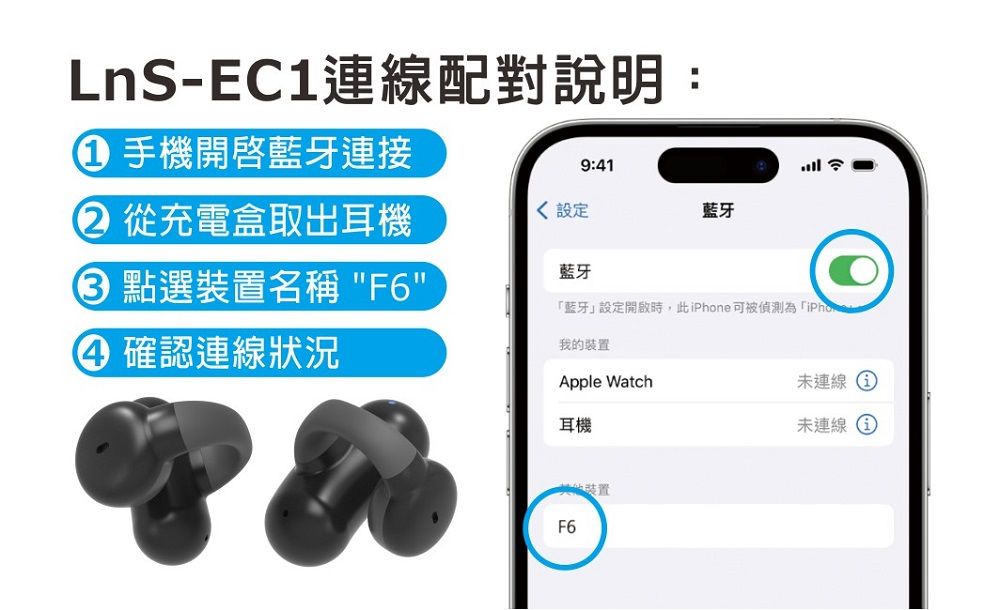 LnS-EC1連線配對說明:手機開啓藍牙連接 從充電盒取出耳機 點選裝置名稱 "F6" 確認連線狀況9:41 設定藍牙「藍牙」設定開啟時,此iPhone可被偵測為「iPhon我的裝置Apple Watch耳機置F6藍牙未連線未連線