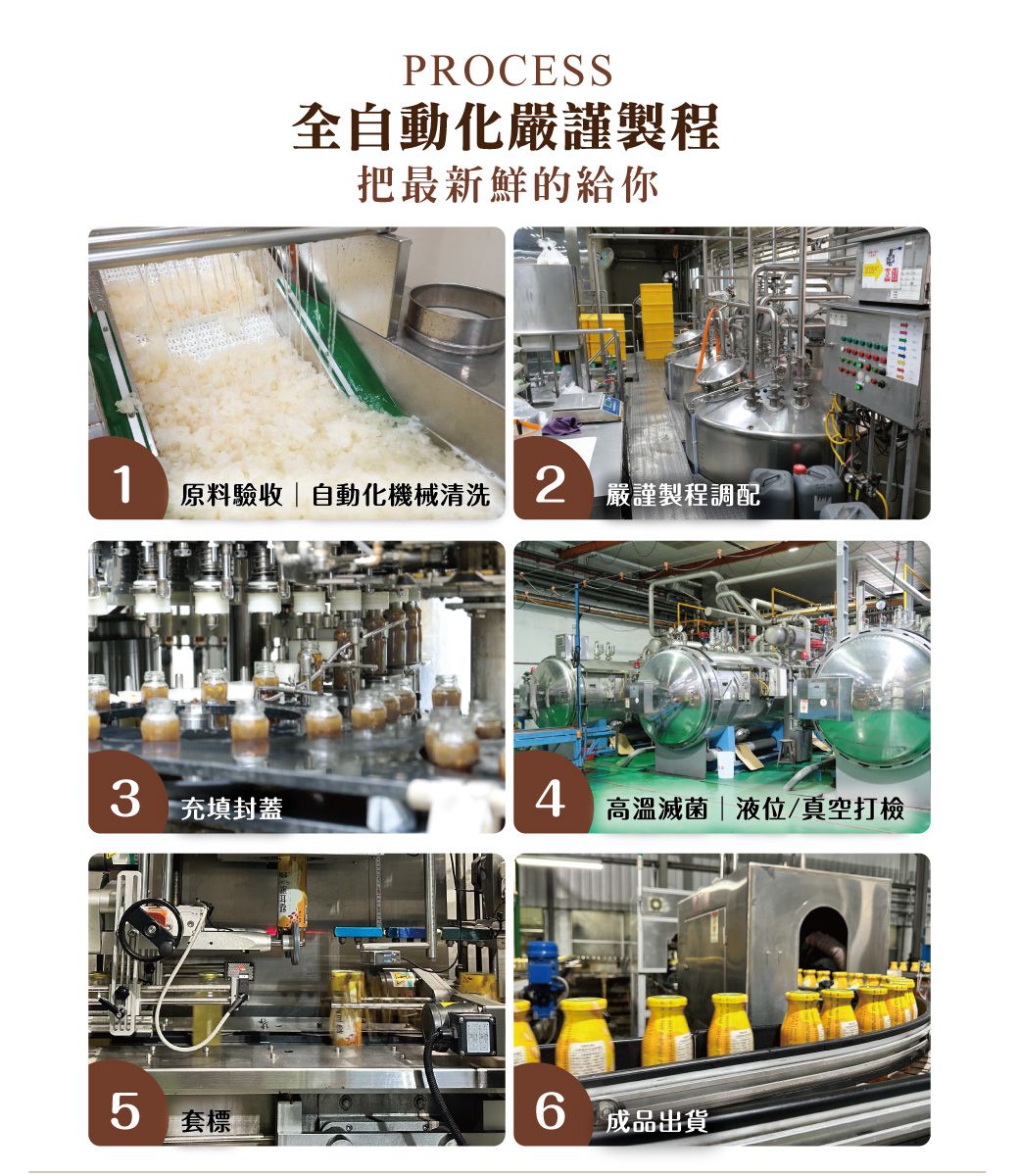 PROCESS全自動化嚴謹製程把最新鮮的你1原料驗收|自動化機械清洗2嚴謹製程調配3 充填封蓋 高溫滅菌|液位/真空打檢 成品出貨5 套標
