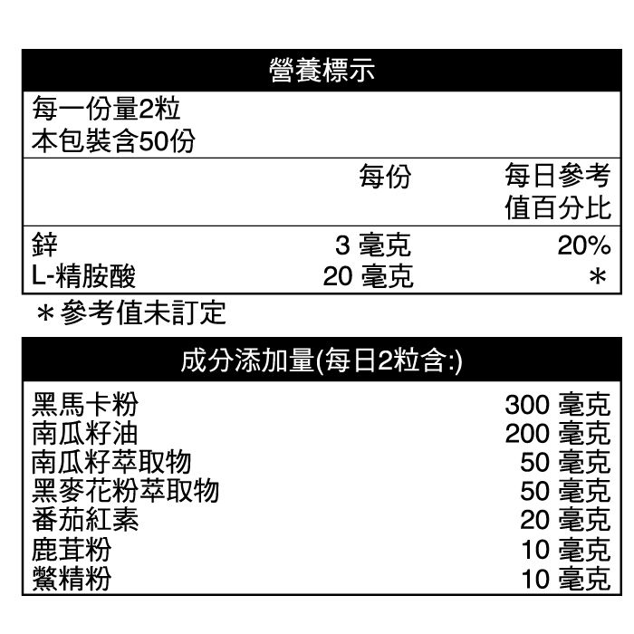 營養標示每一份量2粒 本包裝含50份鋅每份每日參考值百分比3毫克 L-精胺酸20 毫克20%*參考值未訂定成分添加量(每日2粒含:)黑馬卡粉南瓜籽油300 毫克200毫克南瓜籽萃取物黑麥花粉萃取物番茄紅素鹿茸粉鱉精粉50毫克50毫克20 毫克10毫克10毫克