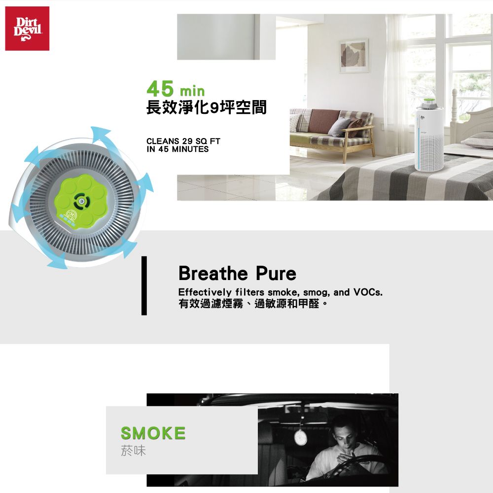 DirtDevil45 min長效淨化9坪空間CLEANS 29 SQ FTIN 45 MINUTESBreathe PureEffectively filters smoke, smog, and VOCs.有效過濾煙霧、過敏源和甲醛。SMOKE菸味