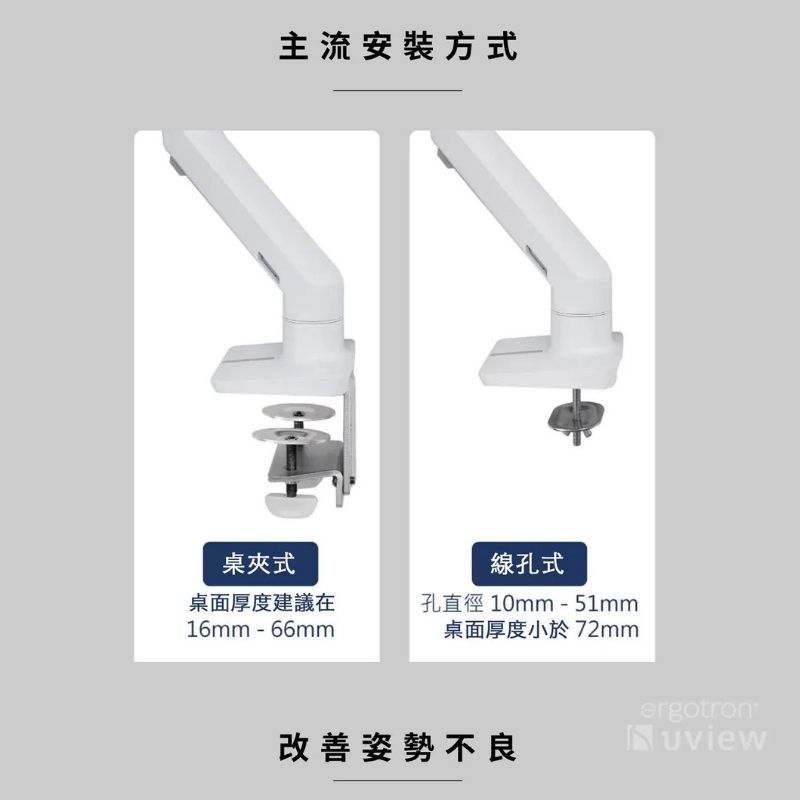 主流安装方式桌夾式桌面厚度建議在16mm - 66mm線孔式孔直徑 10mm-51mm桌面厚度小於72mm改善姿勢不良ergotron-