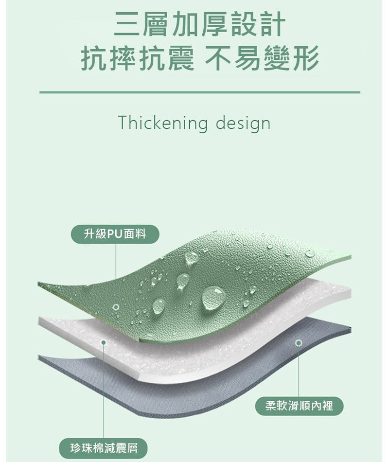 三層加厚設計抗摔抗震 不易變形Thickening design升級PU面料珍珠棉減震層柔軟滑順裡