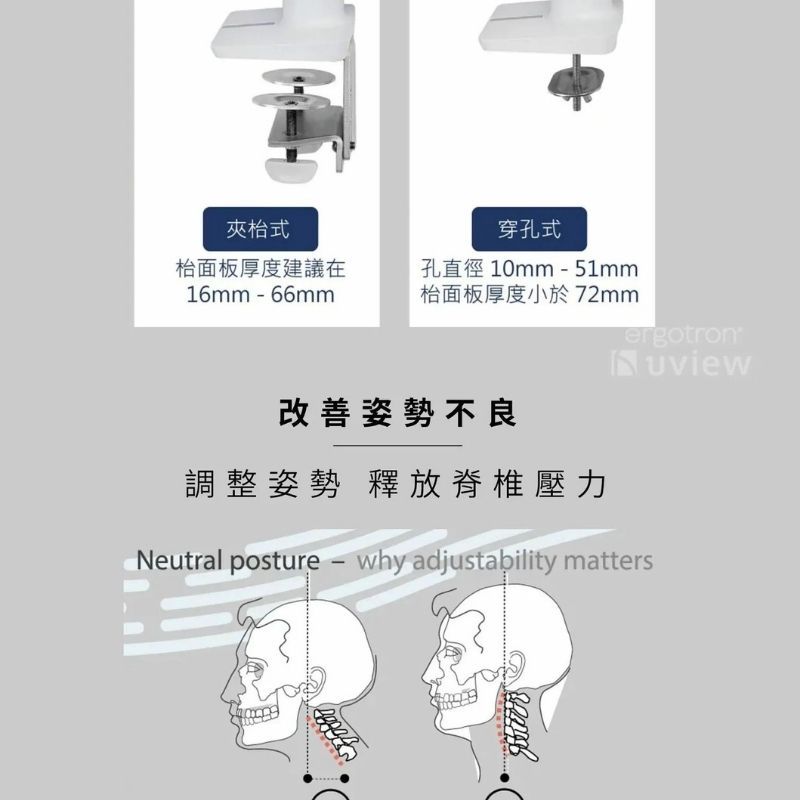 夾式穿孔式面板厚度建議在16mm66mm孔直徑 10mm-51mm枱面板厚度小於72mmergotron改善姿勢不良調整姿勢 釋放脊椎壓力Neutral posture - why adjustability matters