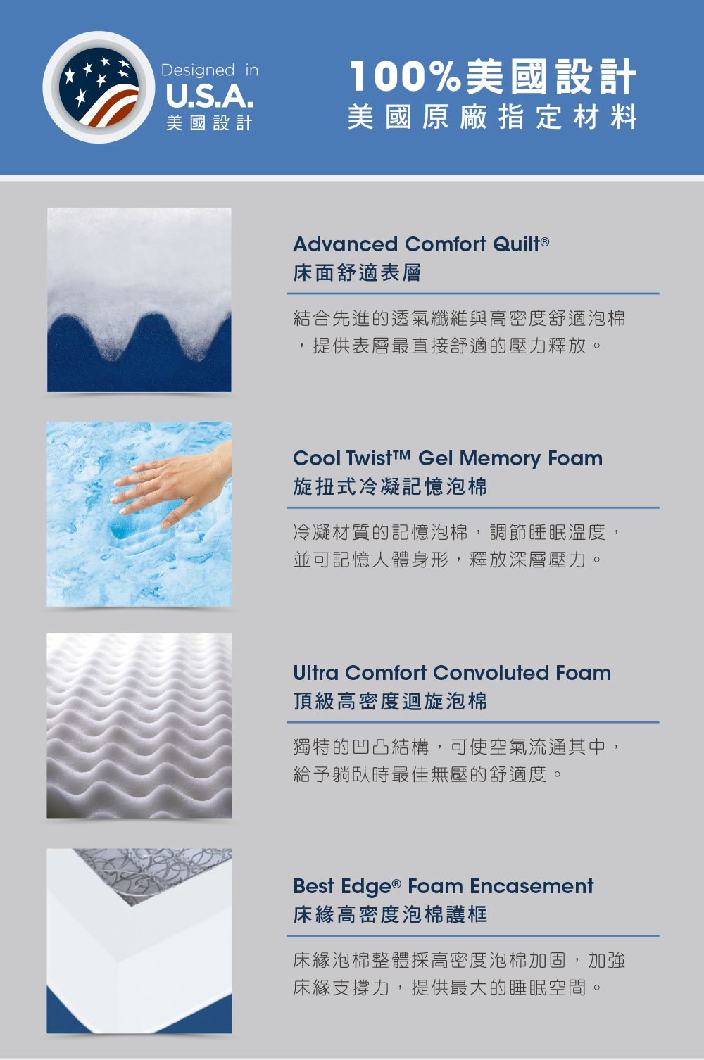 Designed inU.S.A.100%美國設計美國設計美國原廠指定材料Advanced Comfort 床面舒適表層結合先進的透氣纖維與高密度舒適泡棉提供表層最直接舒適的壓力釋放。Cool Twist Gel Memory Foam旋扭式冷凝記憶泡棉冷凝材質的記憶泡棉,調節睡眠溫度,並可記憶人體身形,釋放深層壓力。Ultra Comfort Convoluted Foam頂級高密度迴旋泡棉獨特的凹凸結構,可使空氣流通其中,給予躺臥時最佳無壓的舒適度。Best Edge® Foam Encasement床高密度泡棉護框床緣泡棉整體採高密度泡棉加固,加強床緣支撐力,提供最大的睡眠空間。