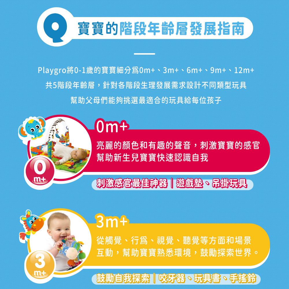 寶寶的階段年齡層發展指南Playgro0-1歲的寶寶細分3m+6m+9m+12m+共5階段年齡層,針對各階段生理發展需求設計不同類型玩具幫助父母們能夠挑選最適合的玩具給每位孩子0m+亮麗的顏色和有趣的聲音,刺激寶寶的感官幫助新生兒寶寶快速認識自我m+刺激感官最佳神器 遊戲墊、吊掛玩具3m+3m+從觸覺、行爲、視覺、聽覺等方面和場景互動,幫助寶寶熟悉環境,鼓勵探索世界。鼓勵自我探索咬牙器、玩具書、手搖鈴