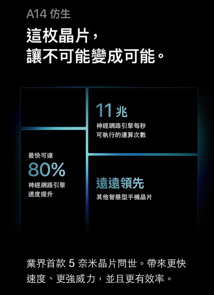 A14 仿生這枚晶片,讓不可能變成可能。最快可達80%神經網路引擎每秒可執行的運算次數神經網路引擎遠遠領先速度提升其他智慧型手機晶片業界首款 5 奈米晶片問世。帶來更快速度、更強威力,並且更有效率。