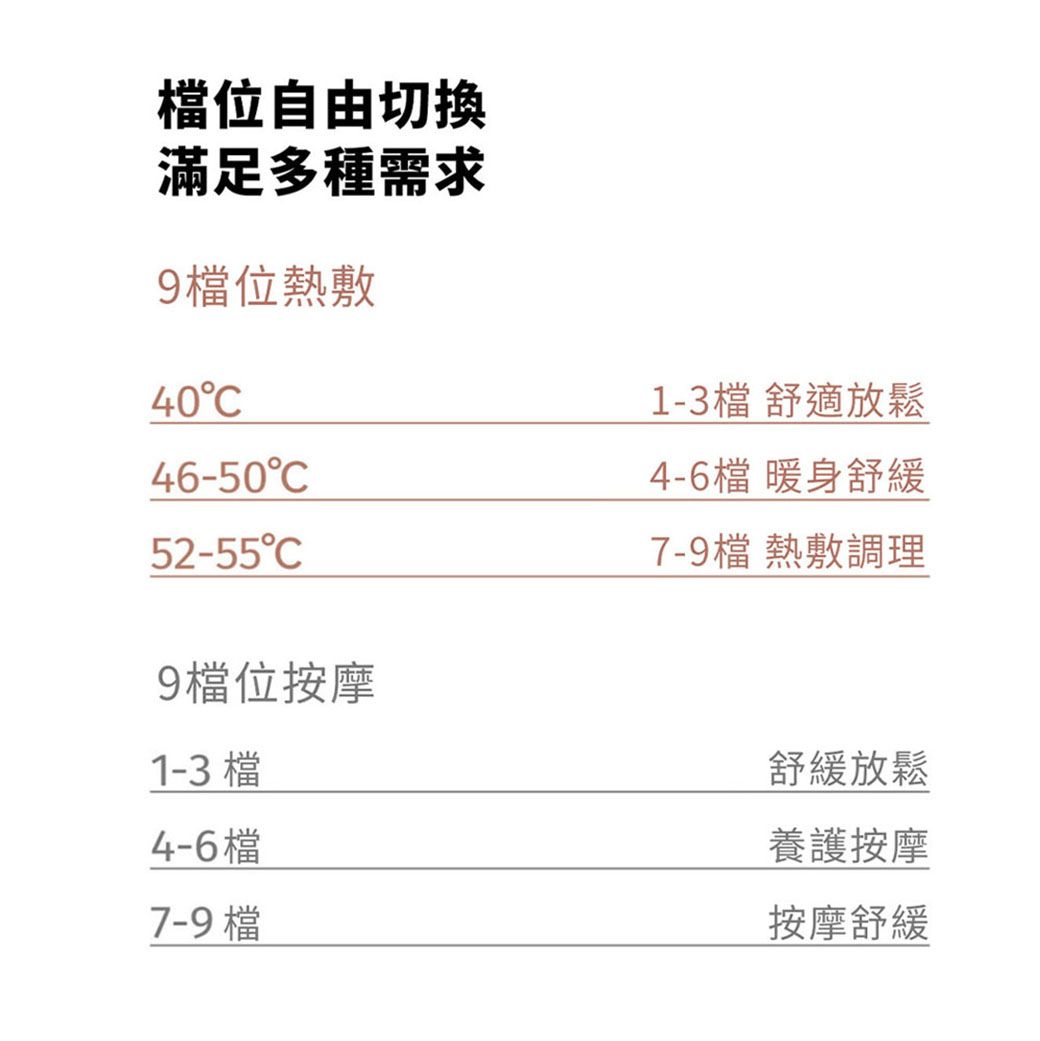 檔位自由切換滿足多種需求9檔位熱敷4046-5052-559檔位按摩1-3 檔4-6檔7-9 檔1-3檔 舒適放鬆4-6檔 暖身舒緩7-9檔 熱敷調理舒緩放鬆養護按摩按摩舒緩