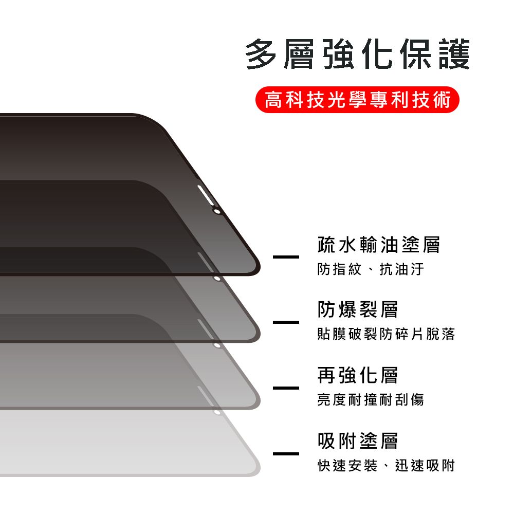 多層強化保護高科技光學專利技術疏水輸油塗層防指紋、抗油汙防爆裂層貼膜破裂防碎片脫落再強化層亮度耐撞耐刮傷吸附塗層快速安裝、迅速吸附
