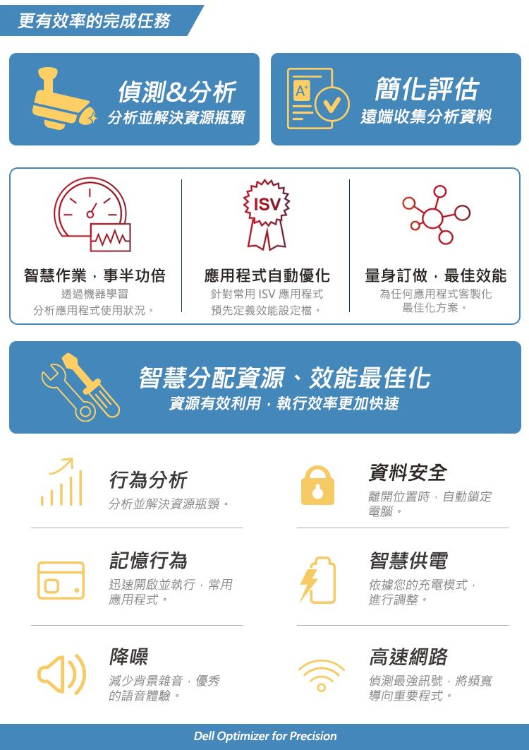 更有效率的完成任務偵測&分析簡化評估分析並解決資源瓶頸遠端收集分析資料ISV智慧作業事半功倍透過機器學習分析應用程式使用狀況。應用程式自動優化針對常用 ISV 應用程式預先定義效能設定檔。量身訂做,最佳效能為任何應用程式客製化最佳化方案。智慧分配資源、效能最佳化資源有效利用,執行效率更加快速行為分析資料安全離開位置時,自動鎖定分析並解決資源瓶頸。電腦。記憶行為智慧供電迅速開啟並執行,常用應用程式。依據您的充電模式,進行調整。降噪減少背景雜音,優秀的語音體驗。Dell Optimizer for Precision高速網路偵測最強訊號,將頻寬導向重要程式。