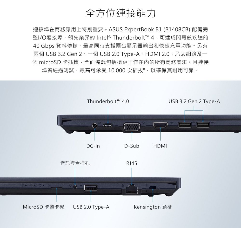 全方位連接能力連接埠在商務應用上特別重要。ASUS ExpertBook B1 (B1408CB) 配備完整I/O連接埠,領先業界的Intel® Thunderbolt 可達成閃電般疾速的40 Gbps 資料傳輸、最高同時支援兩台顯示器輸出和快速充電功能。另有兩個 USB 3.2 Gen 2、一個 USB 2.0 Type-A、HDMI 2.0、乙太網路及一個 microSD 卡插槽,全面備戰包括遠距工作的所有商務需求。且連接埠皆經過測試,最高可承受10,000次插拔,以確保其耐用可靠。Thunderbolt™ 4.0USB 3.2 Gen 2 Type-ADC-inD-SubHDMI音訊複合插孔RJ45MicroSD 卡讀卡機 USB 2.0 Type-AKensington 鎖槽