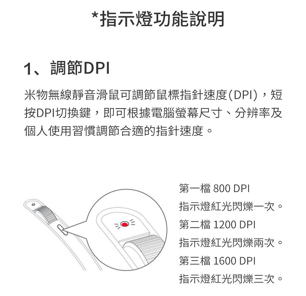 *指示燈功能說明1、調節DPI米物無線靜音滑鼠可調節鼠標指針速度(DPI),短按DPI切換鍵,即可根據電腦螢幕尺寸、分辨率及個人使用習慣調節合適的指針速度。第一檔 800 DPI指示燈紅光閃爍一次。第二檔 1200 DPI指示燈紅光閃爍兩次。第三檔 1600 DPI指示燈紅光閃爍三次。