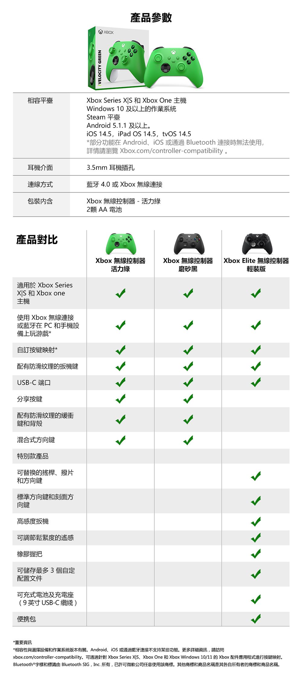 相容平臺VELOCITY GREENXBOX產品參數Xbox Series  和 Xbox One 主機Windows 10 及以上的作業系統Steam 平臺Android 5.1.1 及以上 14.5,iPad OS 14.5, tvOS 14.5*部分功能在 AndroidiOS 或通過 Bluetooth 連接時無法使用,詳情請瀏覽 Xbox.com/controller-compatibility。3.5mm 耳機插孔耳機介面連線方式藍牙 4.0 或Xbox 無線連接包裝Xbox 無線控制器-活力2顆AA電池產品對比Xbox 無線控制器活力磨砂黑Xbox 無線控制器 Xbox Elite 無線控制器輕裝版適用於 Xbox Series 和 Xbox one主機使用 Xbox 無線連接或藍牙在PC和手機設備上玩游戲*訂按键映射*配有防滑紋理的扳機鍵USB-C 端口分享按鍵配有防滑紋理的緩衝鍵和背殼混合式方向鍵特別款產品可替換的搖桿撥片和方向鍵標準方向鍵和刻面方向鍵高感度扳機可調節鬆緊度的遙感橡膠握把可儲存最多3個自定配置文件可充式電池及充電座(9英寸USB-C纜綫)便携包*重要資訊*相容性與選擇設備和作業系統版本有關。AndroidiOS或通過藍牙連接不支持某些功能。更多詳細資訊,請訪問xbox.com/controller-compatibility。可通過 Xbox Series 、Xbox One 和 Xbox Windows 10/11 的Xbox 配件應用程式進行按鍵映射。Bluetooth® 字樣和標識 Bluetooth SIG, Inc. 所有,已許可微軟公司任意使用該商標。其他商標和商品名稱是其各自所有者的商標和商品名稱。