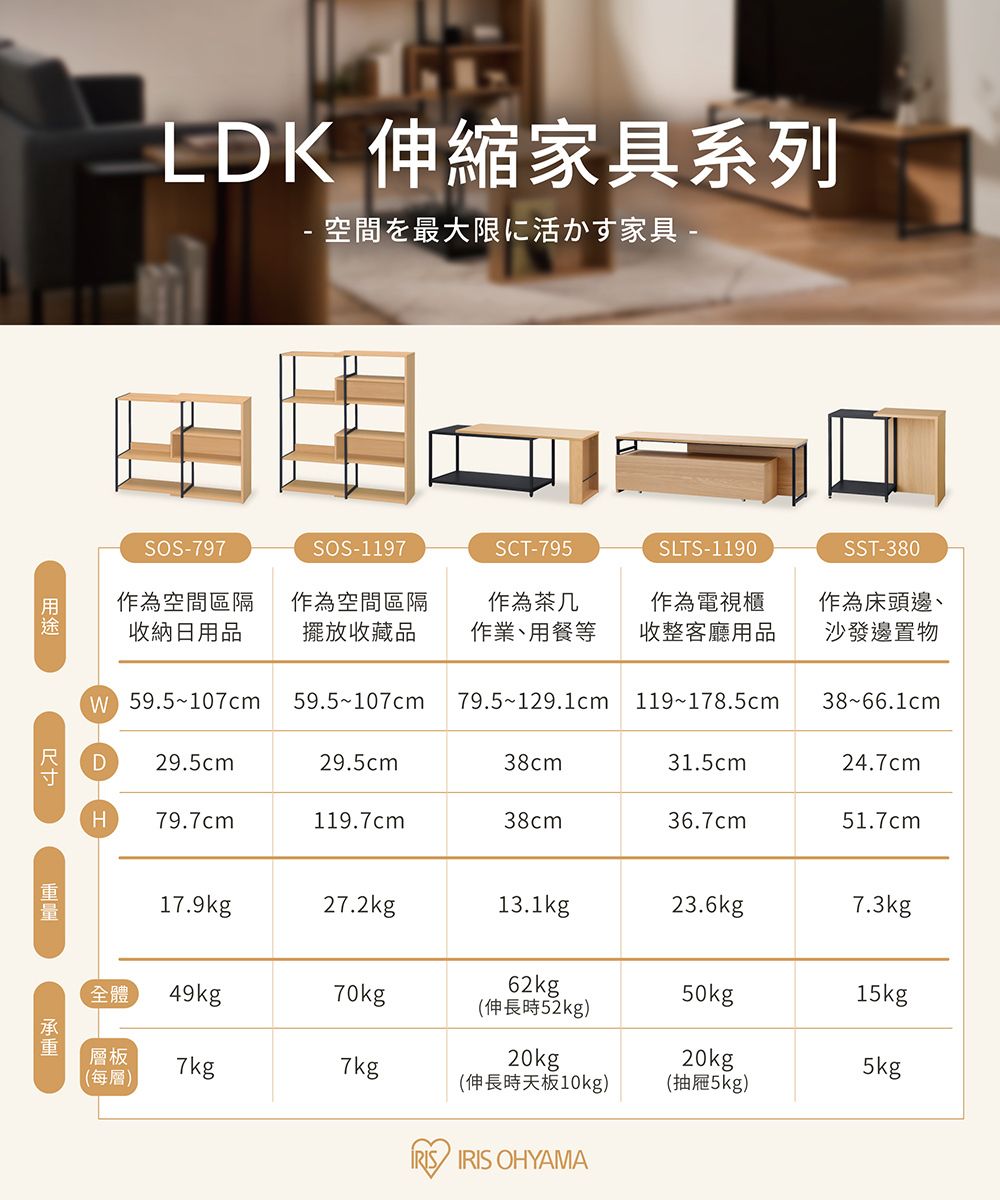LDK 伸縮家具系列空間を最大限に活かす家具 -SOS-797SOS-1197SCT-795-1190SST-380作為空間區隔收納日用品作為空間區隔擺放收藏品作為茶几作業、用餐等作為電視櫃收整客廳用品作為床頭邊、沙發邊置物 59.5107cm59.5~107cm79.5~119~178.5cm38-66.1cmD29.5cm29.5cm38cm31.5cm24.7cmH79.7cm119.7cm38cm36.7cm51.7cm17.9kg27.2kg13.1kg23.6kg7.3kg全體層板49kg70kg62kg50kg15kg(伸長時52kg)7kg7kg20kg20kg5kg(每層)(伸長時天板10kg)(抽屜5kg)IRIS OHYAMA