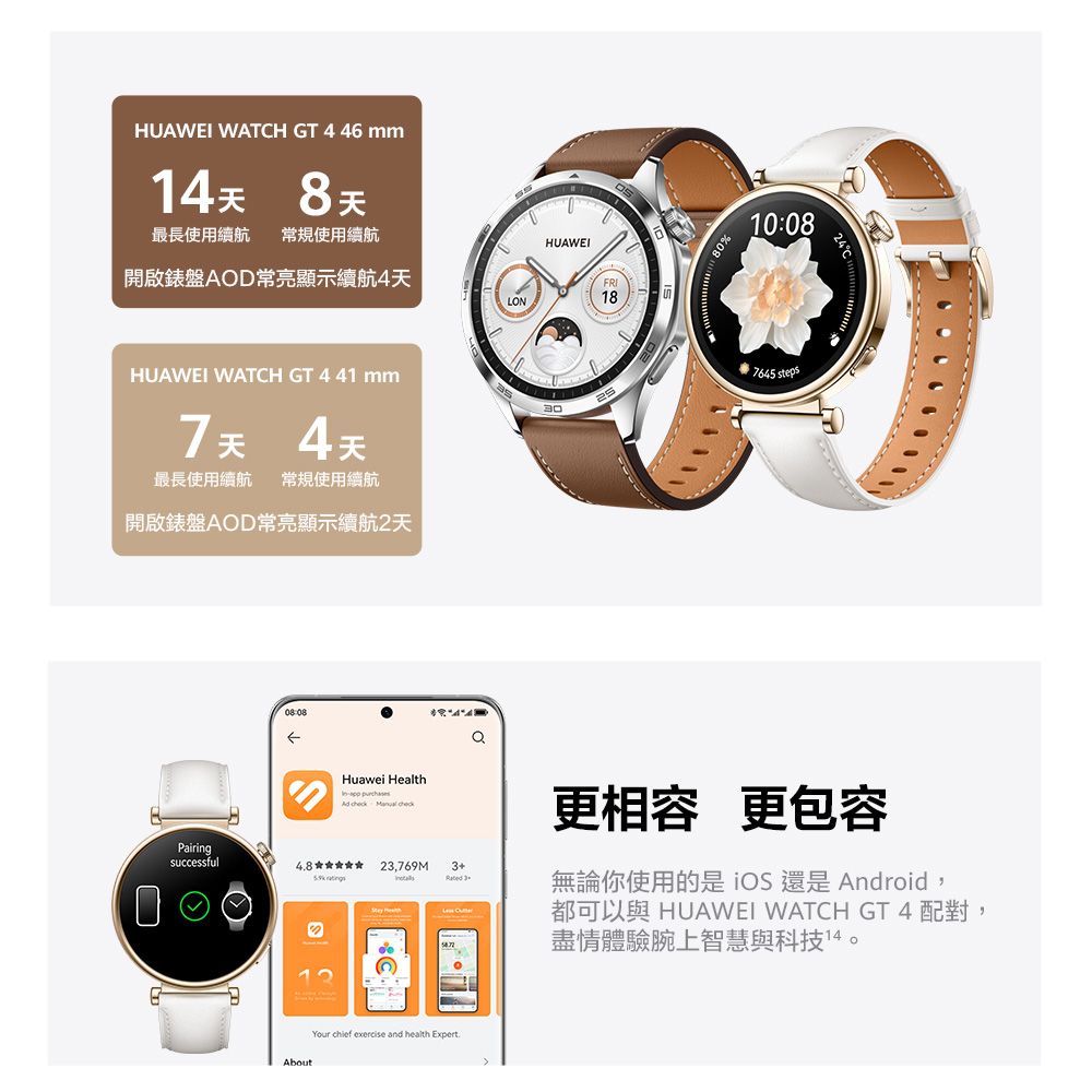HUAWEI WATH GT 4 46mm天 8天最長使用續航 常規使用續航HUAWEI開啟錶盤AOD常亮顯示續航4天FRI18LON%10:08HUAWEI WATCH GT 4 41 mm7645 steps307天4天最長使用續航常規使用續航開啟錶盤AOD常亮顯示續航2天Huawei Health purchasesAd   Pairingsuccessful23769M AboutYour  exercise and health Expert.C更相容更包容無論你使用的是iOS 還是 Android,都可以與 HUAWEI WATCH GT 4 配對盡情體驗腕上智慧與科技14