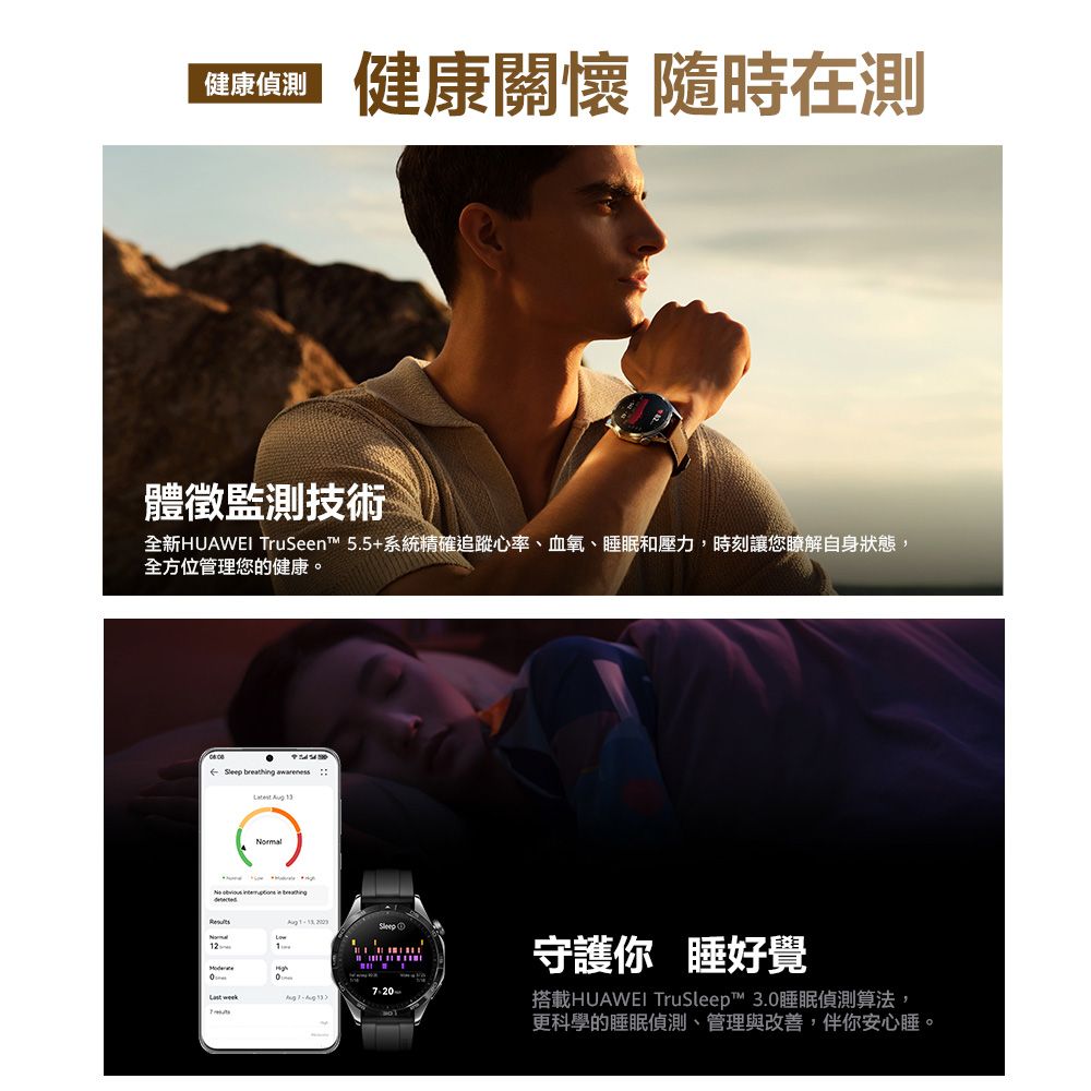 健康偵測健康關懷 隨時在測體徵監測技術全新HUAWEI TruSeen™ 5.5+系統精確追蹤心率、血氧、睡眠和壓力,時刻讓您瞭解自身狀態,全方位管理您的健康。 breathing   rmalNo    Sleep 守護你 睡好覺搭載HUAWEI TruSleep™ 3.0睡眠偵測算法,更科學的睡眠偵測、管理與改善,伴你安心睡。