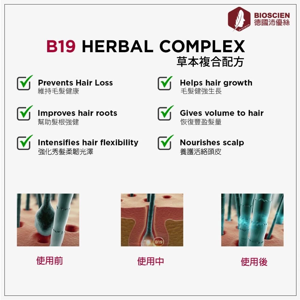 B19 HERBAL COMPLEXPrevents Hair Loss維持毛健康草本複合配方Helps hair growthBIOSCIEN德國沛優絲Improves hair roots幫助髮根強健毛髮健強生長Gives volume to hair恢復豐盈髮量Nourishes scalpIntensifies hair flexibility強化秀髮柔韌光澤養護活絡頭皮B19使用前使用中使用後
