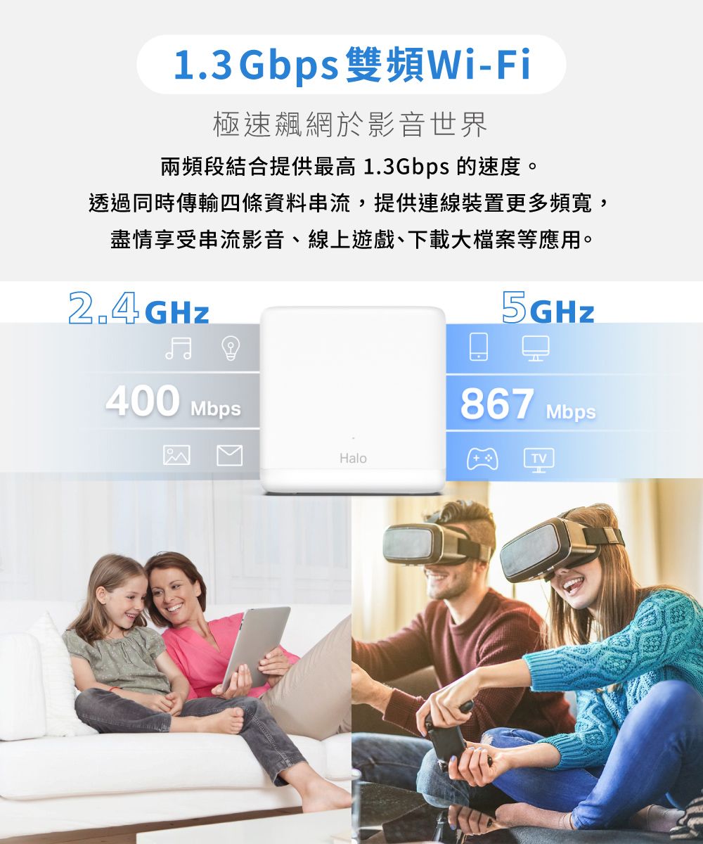 1.3Gbps 雙頻Wi-Fi極速飆網於影音世界兩頻段結合提供最高 1.3Gbps 的速度。透過同時傳輸四條資料串流,提供連線裝置更多頻寬,盡情享受串流影音、線上遊戲、下載大檔案等應用。2.4GHz400 MbpsHalo5GHZ867 MbpsTV