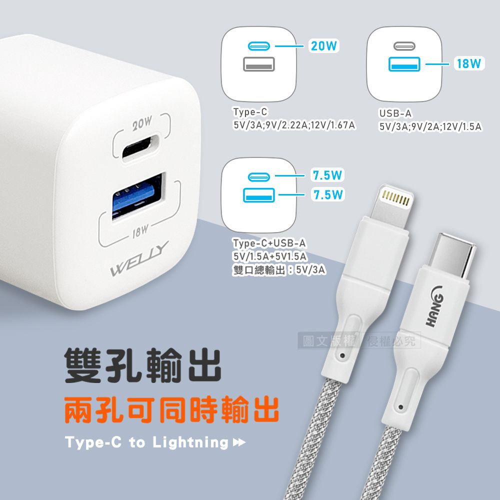 20WType-C5V/3A;9V/2.22A;12V/1.67AUSB-A5V/3A;9V/2A;12V/1.5A18WWELLYType-C+USB-A5V/1.5A+5V1.5AM雙口總輸出:5V/3A7.5W7.5W雙孔輸出兩孔可同時輸出Type-C to Lightning 圖文版權必HANG