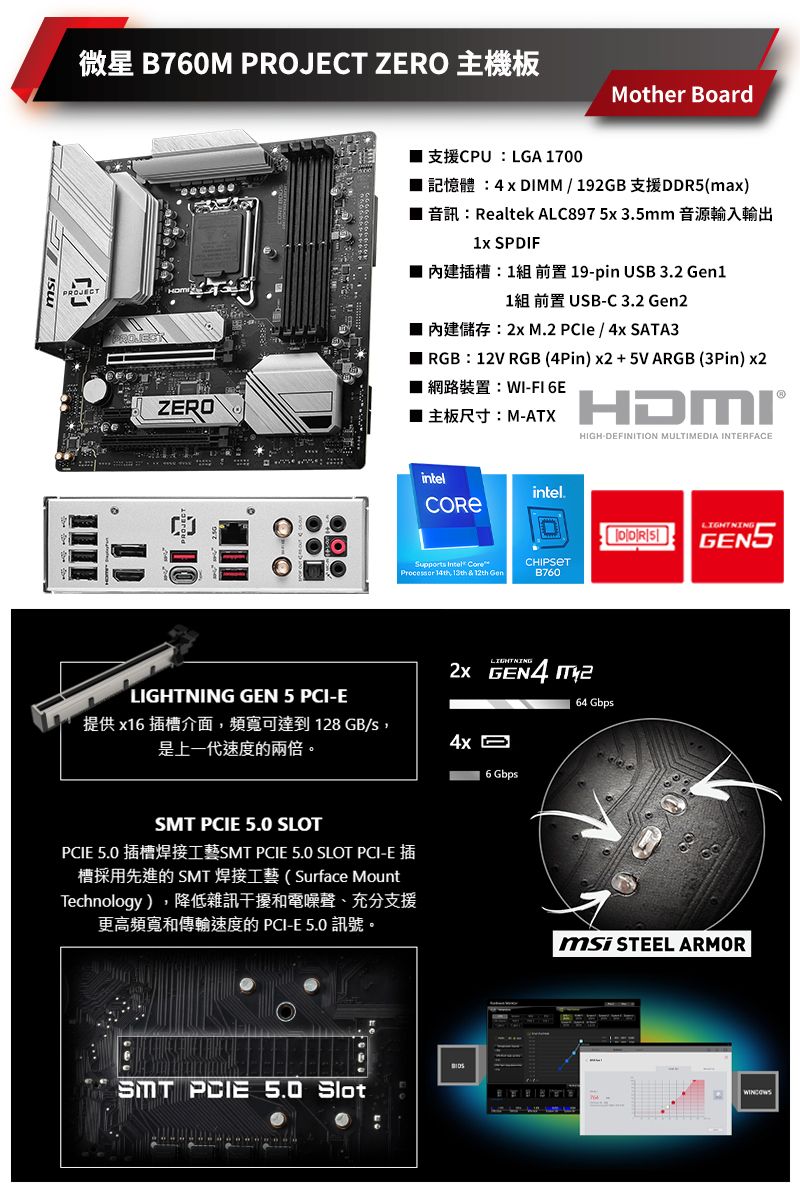 msiPROJECT微星 B760M PROJECT ZO 主機板Mother BoardZEROCPU LGA 1700 4  DIMM  192GB DDR5(max) Realtek ALC897 5x 35mm SPDIFpin USB 3.2 1-C 3.2  M.2  /  SATA3RGB  12V RGB (4Pin)  5V ARGB (3Pin) -FI 6EER M-ATXHDMIHIGH-DEFINITION MULTIMEDIA INTERFACELIGHTNING GEN 5 -Eintelintel.LIGHTNINGGENSSupports   14th 13th & 12th GenCHIPSETB760LIGHTNING  提供x16插槽介面,頻寬可達到128 GB/s,是上一代速度的兩倍。6 GbpsSMT  5.0 SLOT64 GbpsPCIE 5.0  PCIE 5.0 SLOT PCI-E槽採用先進的 SMT焊接工藝(Surface MountTechnology),降低雜訊干擾和電、充分支援更高頻寬和傳輸速度的 PCI-E 5.0 訊號。msi STEEL ARMORSMT PCIE 5.0 Slot