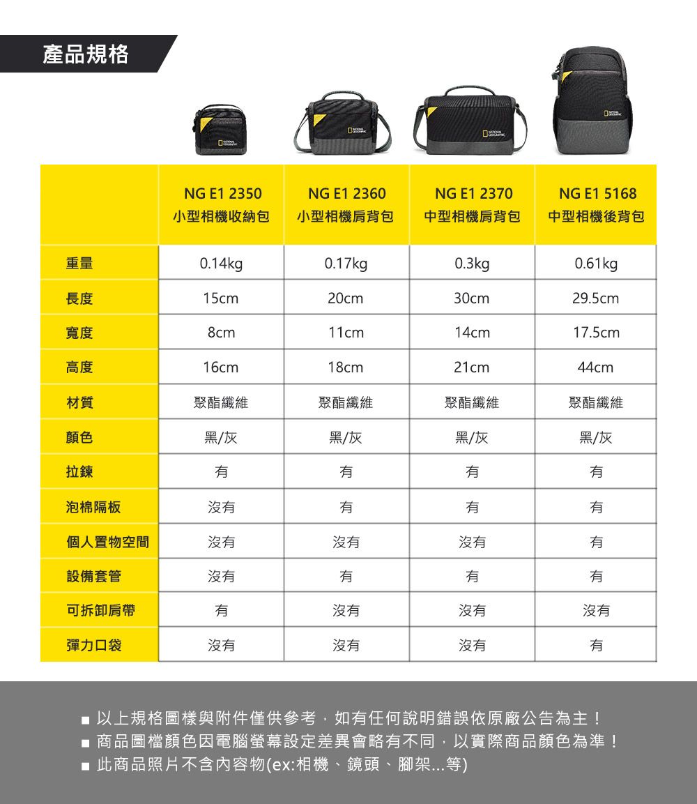 產品規格NGE1 2350NG E1 2360NG E1 2370NG E1 5168小型相機收納包小型相機肩背包中型相機肩背包中型相機後背包重量0.14kg0.17kg0.3kg0.61kg長度15cm20cm30cm29.5cm寬度8cm11cm14cm17.5cm高度16cm18cm21cm44cm材質聚酯纖維聚酯纖維聚酯纖維聚酯纖維顏色黑/灰黑/灰黑/灰黑/灰拉鍊泡棉隔板沒有有有個人置物空間沒有沒有沒有有設備套管沒有有有有可拆卸肩帶有沒有沒有沒有彈力口袋沒有沒有沒有有■ 以上規格圖樣與附件僅供參考,如有任何說明錯誤依原廠公告為主!■ 商品圖檔顏色因電腦螢幕設定差異會略有不同,以實際商品顏色為準!■ 此商品照片不含內容物(ex:相機、鏡頭、腳架等)