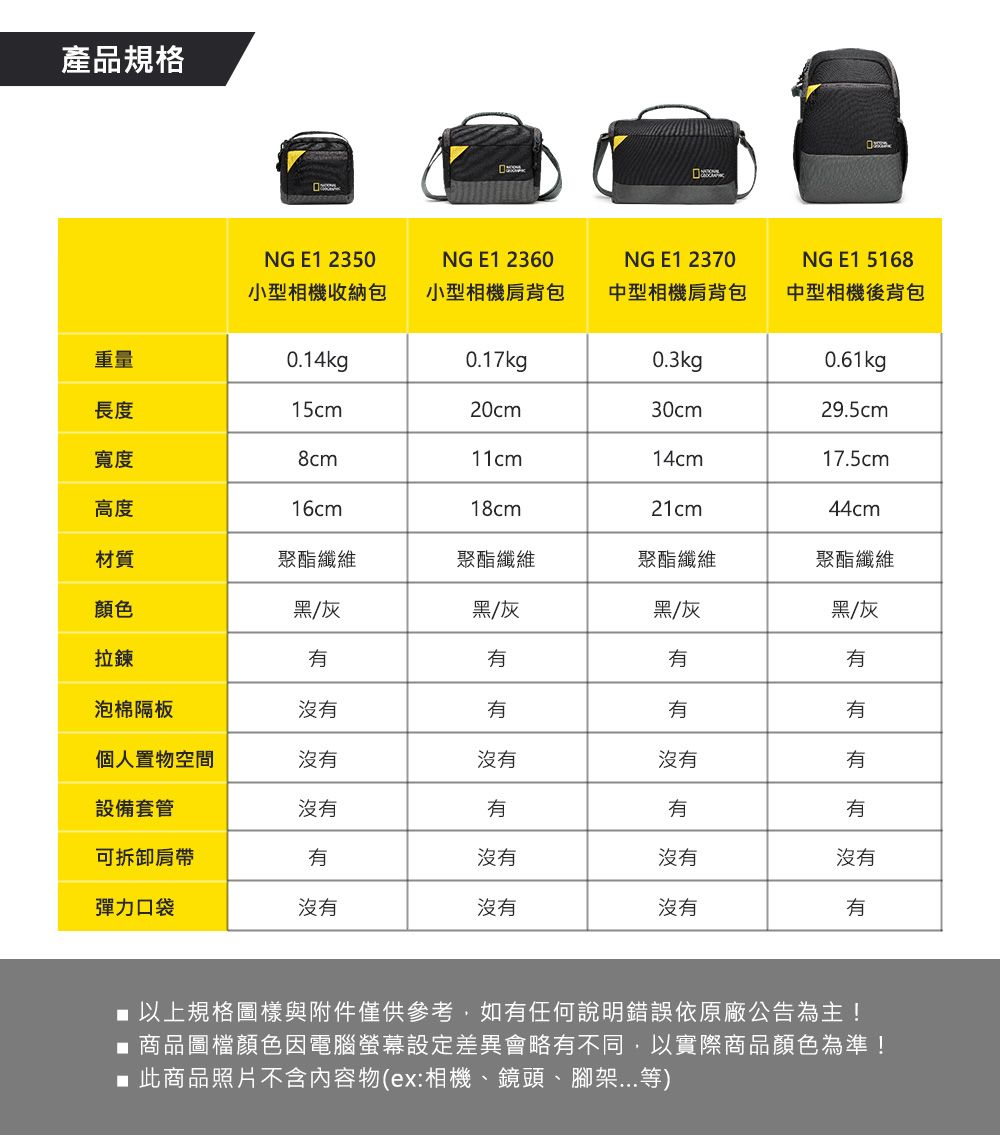 產品規格NG E1 2350NG E1 2360NG E1 2370NG E1 5168小型相機收納包小型相機肩背包中型相機肩背包中型相機後背包重量0.14kg0.17kg0.3kg0.61kg長度15cm20cm30cm29.5cm寬度8cm11cm14cm17.5cm高度16cm18cm21cm44cm材質聚酯纖維聚酯纖維聚酯纖維聚酯纖維顏色黑/灰黑/灰黑/灰黑/灰拉鍊泡棉隔板沒個人置物空間沒沒有沒有有設備套管沒有有有有可拆卸肩帶有沒有沒有沒有彈力口袋沒有沒有沒有有 以上規格圖樣與附件僅供參考,如有任何說明錯誤依原廠公告為主!■ 商品圖檔顏色因電腦螢幕設定差異會略有不同,以實際商品顏色為準!■ 此商品照片不含內容物(ex:相機、鏡頭、腳架...等)