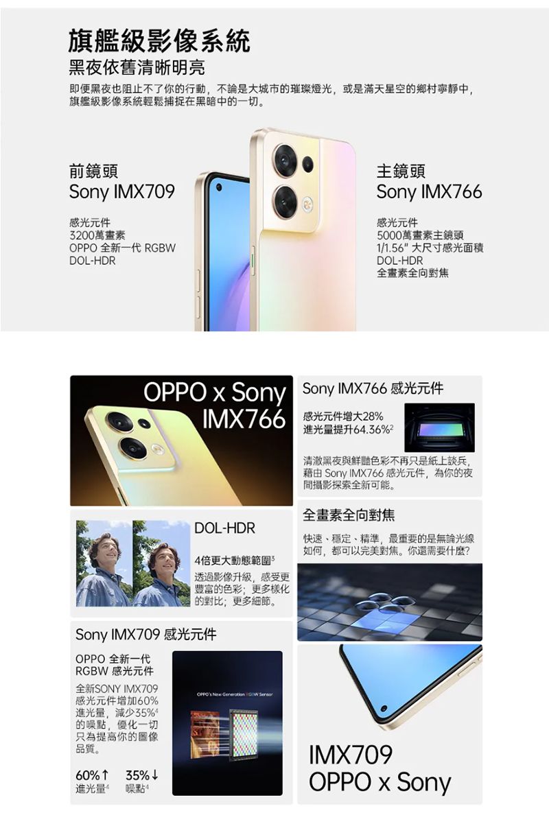旗艦級影像系統黑夜依舊清晰明亮即便黑夜也阻止不了你行動,不論是大城市的璀璨燈光,或是滿天星空的鄉村寧靜中,旗艦級影像系統輕鬆捕捉在黑暗中的一切。前鏡頭Sony IMX709感光元件300萬畫素OPPO 全新一代 RGBWDOL-HDR主鏡頭Sony IMX766感光元件5000萬畫素主鏡頭1/1.56 大尺寸感光面積DOL-HDR全畫素全向對焦OPPO Sony Sony IMX766 感光元件IMX766DOL-HDR4倍更大動態範圍透過影像升級,感受更豐富的色彩更多樣化 的對比;更多細節。Sony IMX709 感光元件件增大28%進光量提升64.36%2清澈黑夜與鮮豔色彩不再只是紙上談兵,藉由 Sony IMX766感光元件,為你的夜間攝影探索全新可能。全畫素全向對焦快速、穩定、精準,最重要的是無論光線如何,都可以完美對焦。你還需要什麼?OPPO 全新一代RGBW 感光元件全新SONY IMX709感光元件增加60%進光量,減少35%的噪點,優化一切只為提高你的圖像品質。60% 35%    進光量噪點IMX709OPPO x Sony