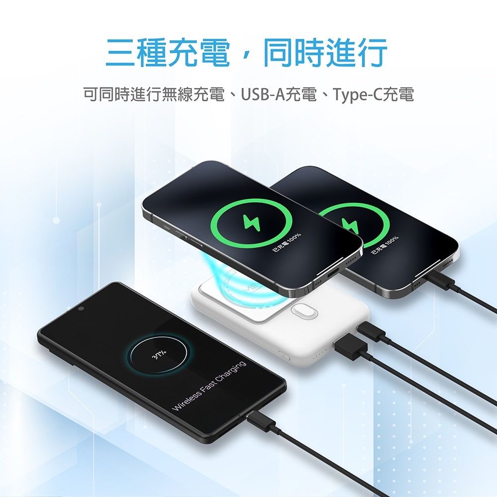 37%三種充電同時進行可同時進行無線充電、USB-A充電、Type-C充電Wireless Fast Charging已充電100%已充電100%