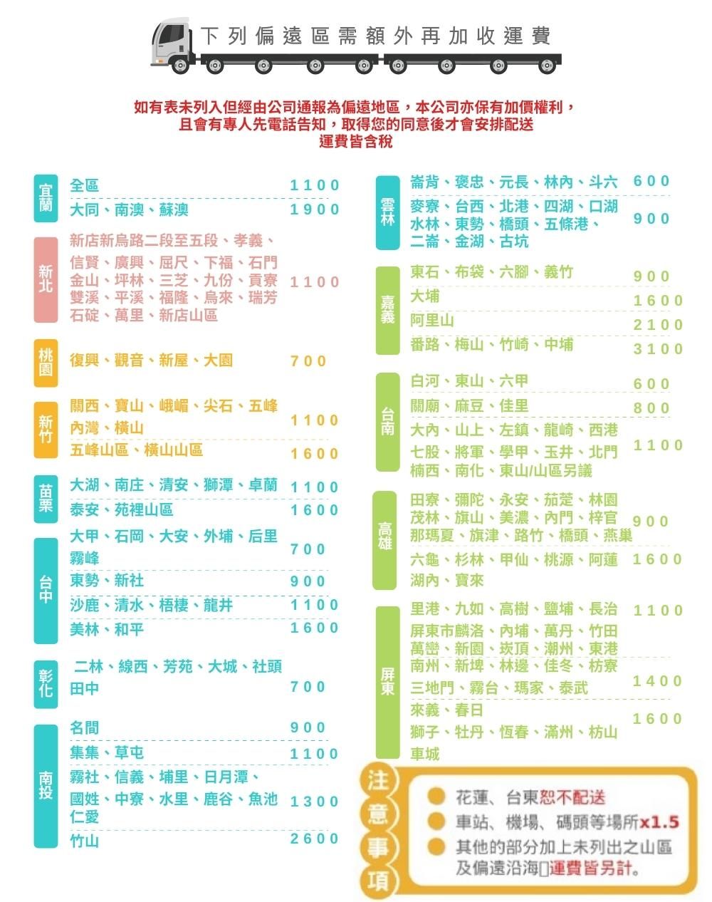 下列偏遠區需額外再加收運費如有表未列入但經由公司通報為偏遠地區,本公司亦保有加價權利,且會有專人先電話告知,取得您的同意後才會安排配送運費皆含稅全區1100崙背、褒忠、元長、林、斗六 600大同、南澳、蘇澳1900新新店新烏路二段至五段、孝義、信賢、廣興、屈尺、下福、石門麥寮、台西、北港、四湖、湖 水林、東勢、橋頭、五條港、二崙、金湖、古坑900北金山、坪林、三芝、九份、貢寮 1100雙溪、平溪、福隆、烏來、瑞芳石碇、萬里、新店山區東石、布袋、六腳、義竹大埔9001600阿里山2100番路、梅山、竹崎、中埔3100 復興、觀音、新屋、大園園700白河、東山、六甲600關西、寶山、峨嵋、尖石、五峰關廟、麻豆、佳里1100灣、橫山台南800竹五峰山區、橫山山區1600大、山上、左鎮、龍崎、西港七股、將軍、學甲、玉井、北門楠西、南化、東山/山區另議1100大湖、南庄、清安、獅潭、卓蘭 1100泰安、苑裡山區1600大甲、石岡、大安、外埔、后里700霧峰東勢、新社900田寮、彌陀、永安、茄萣、林園茂林、旗山、美濃、門、梓官 900那瑪夏、旗津、路竹、橋頭、燕巢六龜、杉林、甲仙、桃源、阿蓮 1600湖、寶來沙鹿、清水、梧棲、龍井美林、和平11001600二林、線西、芳苑、大城、社頭田中700里港、九如、高樹、鹽埔、長治 1100東市麟洛、埔、萬丹、竹田萬巒、新園、崁頂、潮州、東港南州、新埤、林邊、佳冬、枋寮屏 三地門、霧台、瑪家、泰武1400來義、春日1600名間900集集、草屯1100獅子、牡丹、恆春、滿州、枋山車城霧社、信義、埔里、日月潭、注國姓、中寮、水里、鹿谷、魚池1300仁愛花蓮、台東配送意竹山2600事車站、機場、碼頭等場所x1.5其他的部分加上未列出之山區及偏遠沿海口運費皆另計。項