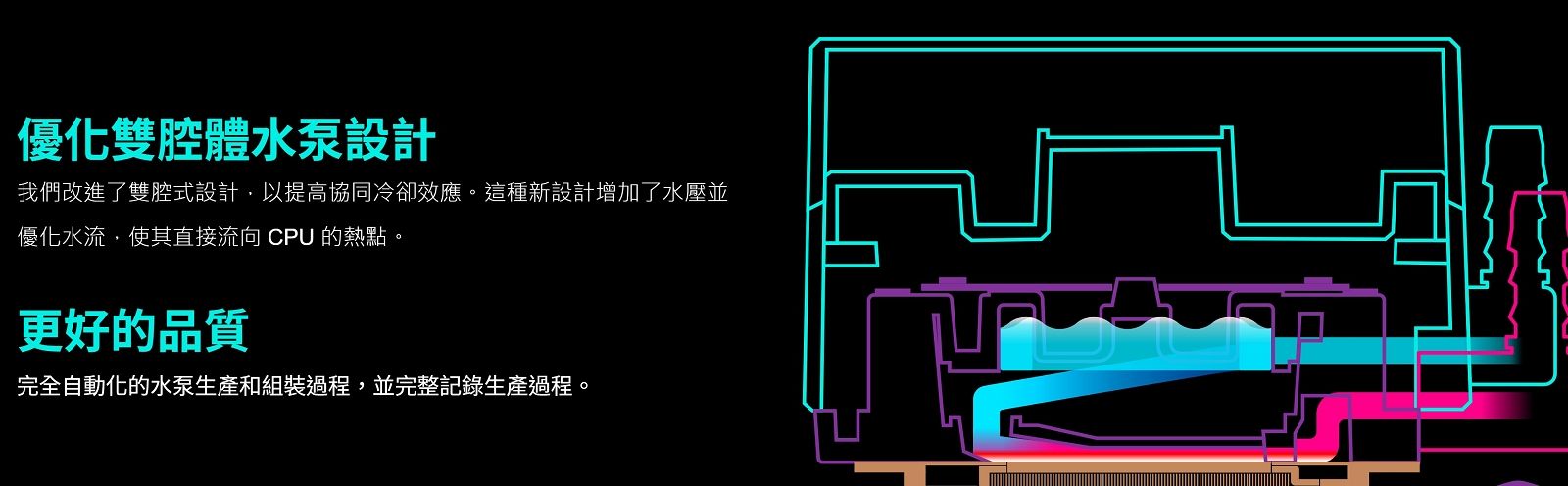 優化雙腔體水泵設計我們改進了雙腔式設計以提高協同冷卻效應。這種新設計增加了水壓並優化水流使其直接流向 CPU 的熱點。更好的品質完全自動化的水泵生產和組裝過程,並完整記錄生產過程。