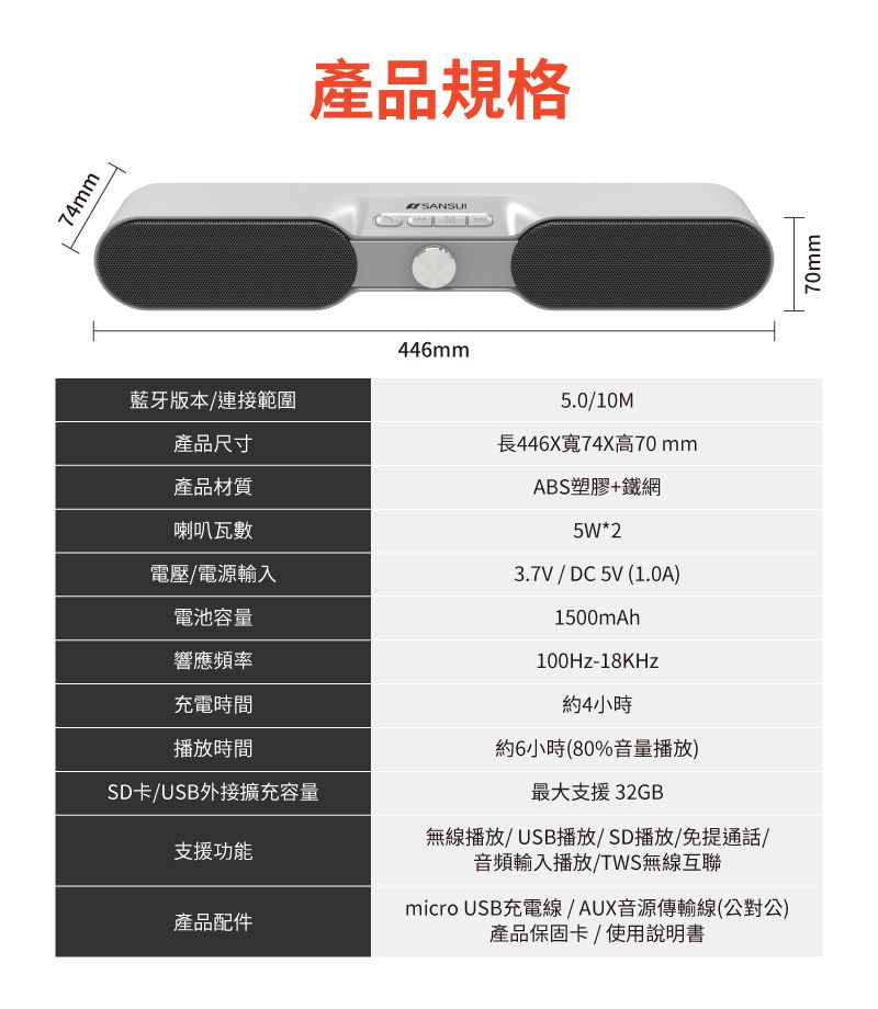 74mm產品規格SANSUI446mm藍牙版本連接範圍產品尺寸產品材質喇叭瓦數電壓/電源輸入電池容量響應頻率充電時間播放時間SD卡/USB外接擴充容量支援功能產品配件5.0/10M長446X寬74X高70mmABS塑膠+鐵網5W*23.7V/DC5V (1.0A)1500mAh100Hz-18KHz約4小時約6小時(80%音量播放)最大支援32GB無線播放/USB播放/SD播放/免提通話/音頻輸入播放/TWS無線互聯micro USB充電線/AUX音源傳輸線公對公)產品保固卡/使用說明書70mm