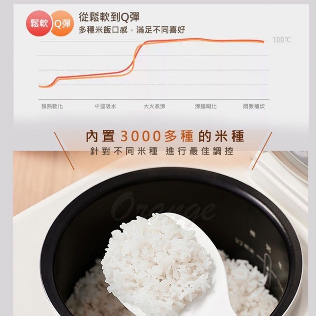 從鬆軟到彈鬆軟Q彈多種米飯口感,滿足不同喜好100預熱中吸水大火煮沸沸騰糊化飯補内置3000多種的米種針對不同米種進行最佳調控