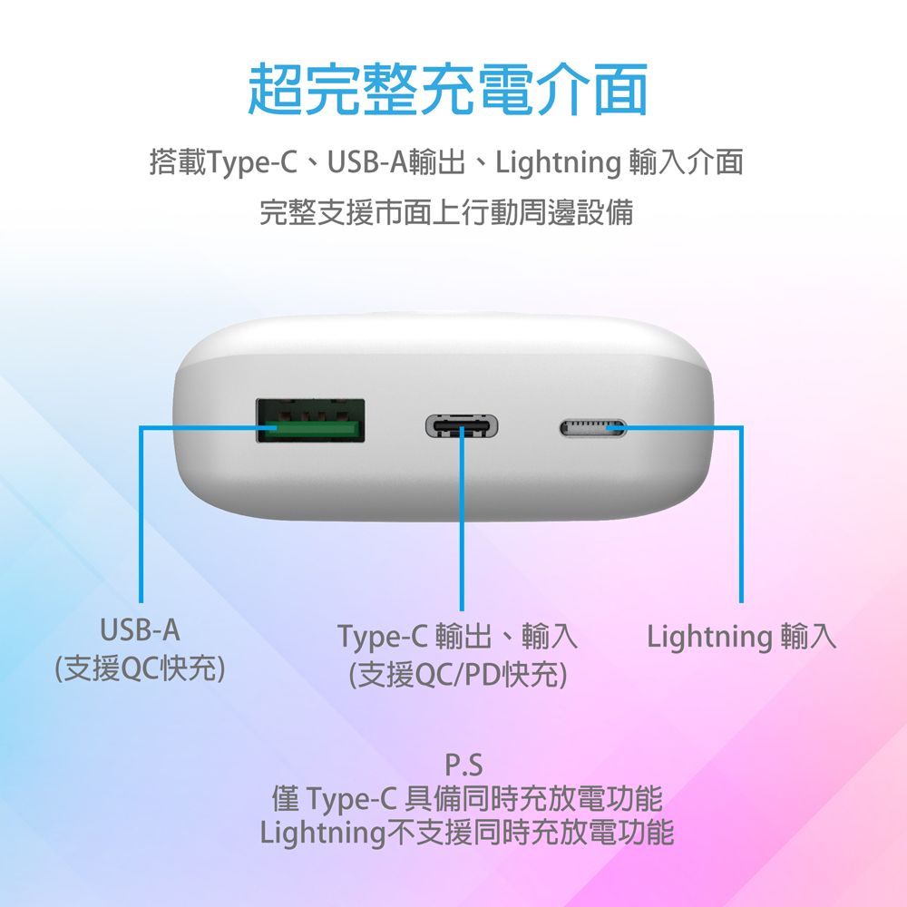 超完整充電介面搭載Type-C、USB-A輸出、Lightning 輸入介面完整支援市面上行動周邊設備USB-A(支援QC快充)Type-C 輸出、輸入(支援QC/PD快充)Lightning 輸入P.S僅 Type-C 具備同時充放電功能Lightning不支援同時充放電功能