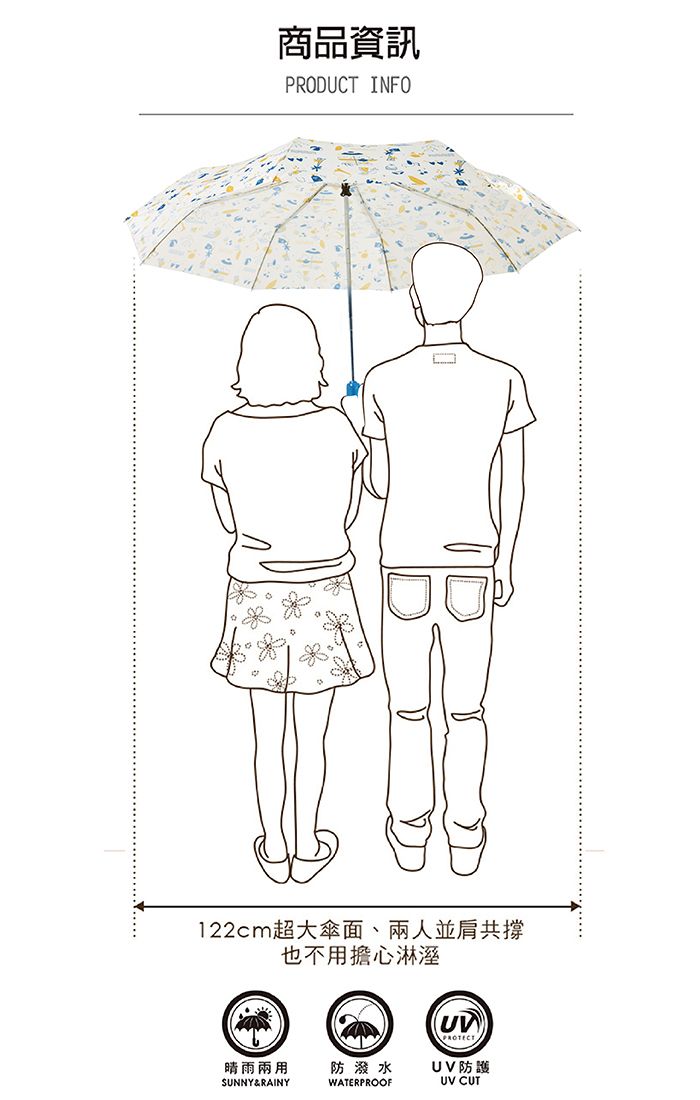 商品資訊PRODUCT INFO122cm超大傘面、兩人並肩共撐也不用擔心淋溼晴雨兩用防潑水SUNNY&RAINYWATERPROOFUV防護UV CUT