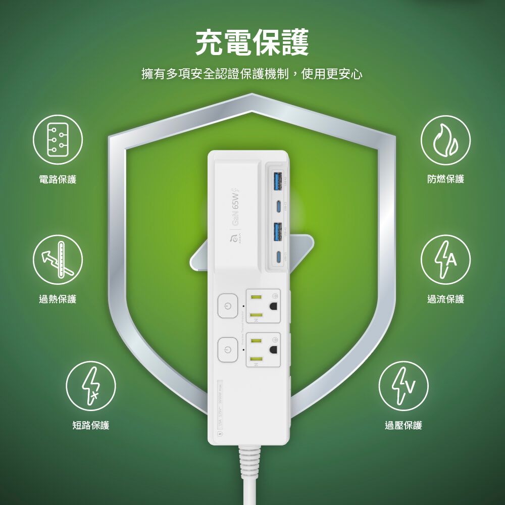 電路保護充電保護擁有多項安全認證保護機制,使用更安心過熱保護短路保護 65W過壓保護防燃保護過流保護