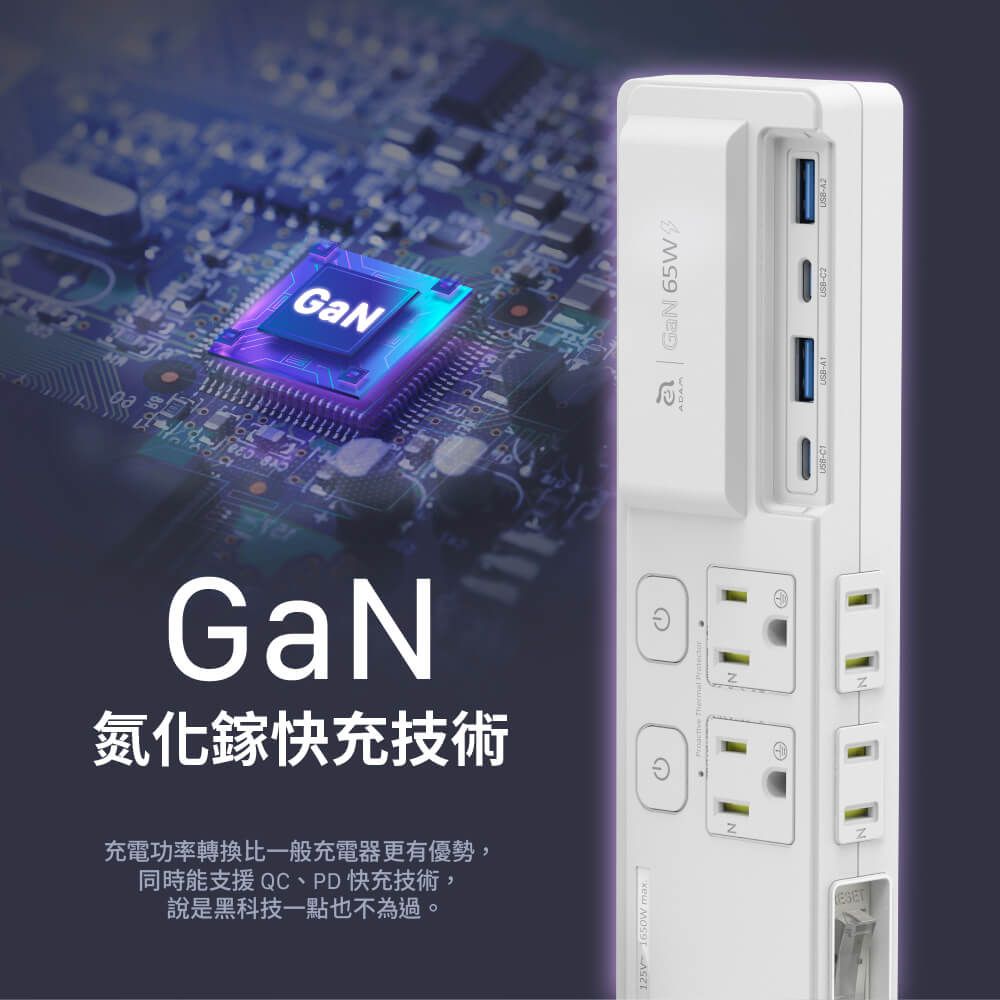 GaNGaN氮化鎵快充技術充電功率轉換比一般充電器更有優勢,同時能支援 Q、PD快充技術,說是黑科技一點也不為過。 1650Wmax CGaN 65W