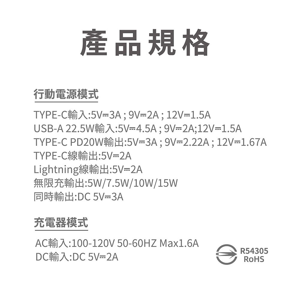 產品規格行動電源模式TYPEC輸入:5V3A12V1.5AUSBA 22.5W輸入:5V=4.5A;9V2A;12V=1.5ATYPEC PD20W輸出:5V=3A;9V=2.22A;12V=1.67ATYPE-C線輸出:5V-2ALightning線輸出:5V=2A無限充輸出:5W/7.5W/10W/15W同時輸出:DC 5V-3A充電器模式AC輸入:100-120V 50-60HZ Max1.6AR54305DC輸入:DC5V-2A