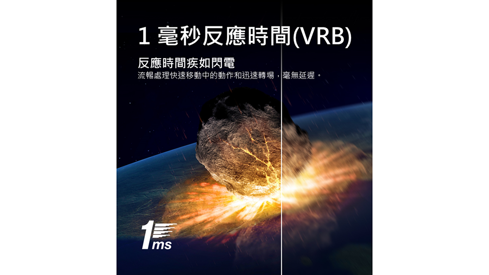 1毫秒反應時間(VRB)反應時間疾如閃電流暢處理快速移動中的動作和迅速轉場,毫無延遲。