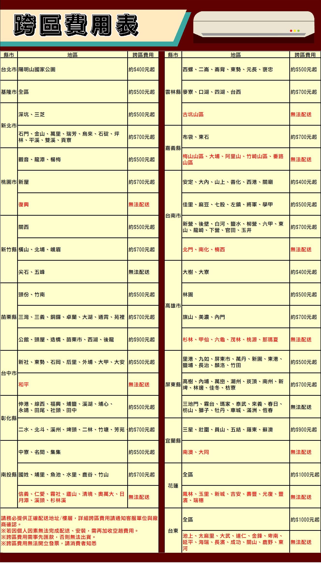 跨區費用縣市地區跨區費用縣市地區跨區費用台北市 陽明山國家公園 0元起西螺、二、崙背、東勢、元長、褒忠0元起基隆市 全區0元起雲林縣 麥寮、口湖、四湖、台西深坑、三芝 0元起古坑山區新北市 石門、金山、萬里、瑞芳、烏來、石碇、坪林、平溪、雙溪、貢寮0元起 布袋、東石嘉義縣 觀音、龍潭、楊梅0元起桃園市 新屋復興 關西新竹縣 橫山、北埔、峨眉 尖石、五峰梅山山區、大埔、阿里山、竹崎山區、番路山區0元起無法配送 0元起無法配送0元起 安定、大、山上、善化、西港、關廟 0元起無法配送佳里、麻豆、七股、左鎮、將軍、學甲台南市 0元起 0元起新營、後壁、白河、鹽水、柳營、六甲、東山、龍崎、下營、官田、玉井 0元起0元起 北門、南化、楠西無法配送無法配送大樹、大寮頭份、竹南0元起林園高雄市苗栗縣 三灣、三義、銅鑼、卓蘭、大湖、通霄、裡 0元起 旗山、美濃、門0元起 0元起0元起 、頭屋、造橋、苗栗市、西湖、後龍 0元起杉林、甲仙、六龜、茂林、桃源、那瑪夏無法配送 新社、東勢、石岡、后里、外埔、大甲、大安 0元起台中市里港、九如、屏東市、萬丹、新園、東港、鹽埔、長治、麟洛、竹田 0元起 無法配送屏東縣高樹、內埔、萬巒、潮州、崁頂、南州、新埤、林邊、佳冬、枋寮 約0元起伸港、線西、福興、埔鹽、溪湖、埔心、永靖、田尾、社頭、田中 約0元起三地門、霧台、瑪家、泰武、來義、春日、枋山、獅子、牡丹、車城、滿洲、恆春 無法配送|彰化縣|二水、北斗、溪州、埤頭、二林、竹塘、芳苑 約0元起三星、壯圍、員山、五結、羅東、蘇澳 約0元起宜蘭縣中寮、名間、集集約0元起南澳、大同無法配送|南投縣| 國姓、埔里、魚池、水里、鹿谷、竹山 約0元起全區 約/>0元起|花蓮信義、仁愛、霧社、廬山、清境、奧萬大、日1 月潭、溪頭、杉林溪無法配送鳳林、玉里、新城、吉安、壽豐、光復、豐濱、瑞穗無法配送請務必提供正確配送地址/樓層,詳細跨區費用請通知客服單位與廠|商確認。※若因個人因素無法完成配送、安裝,需再加收空趟費用。※跨區費用需事先匯款,否則無法出貨。※跨區費用無法開立發票,請消費者知悉全區台東約00元起|池上、太麻里、大武、達仁、金鋒、卑南、延平、海瑞、長濱、成功、關山、鹿野、東 無法配送河