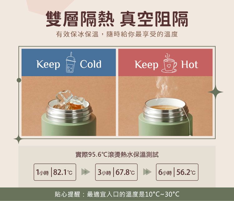 雙層隔熱 真空阻隔有效保冰保溫,隨時給你最享受的溫度KeepColdKeepHot實際95.6滾燙熱水保溫測試 1小時 82.13小時 67.86小時 56.2貼心提醒最適宜入口的溫度是10~30℃