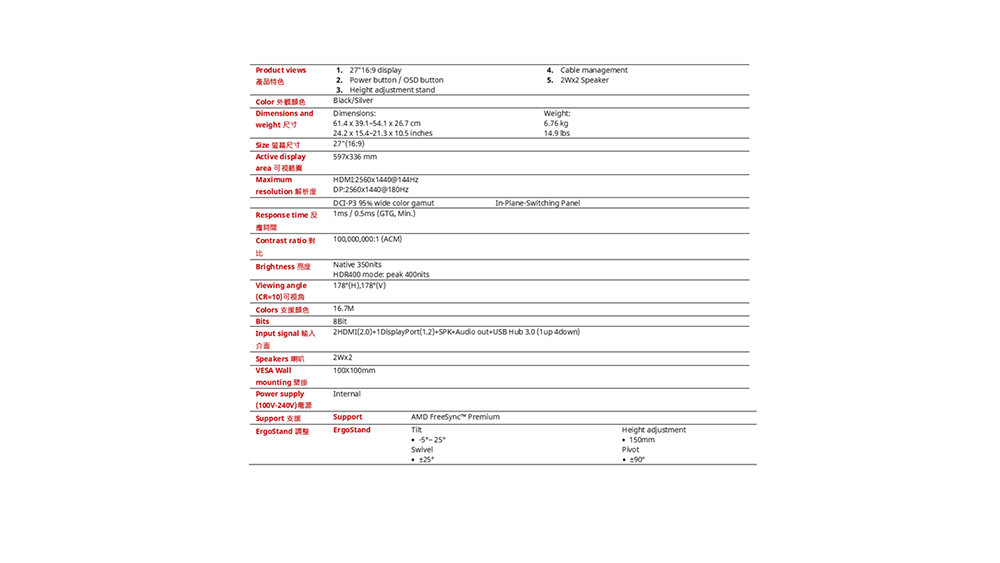 Product views產品特色 27 169 displayColor 外觀颜色 andweight RSize 尺寸ctive displayarea 可视Maimumresolution 解析度Response time  Power  buon eight adjustment standBlackDimensions     cm242  14213 x  27169 60x1440:2560x1440  wide color gamut1ms/ GTG . Cable management5.  SerWeight: kg PlaneSwitching PanelContrast ratiott0000,000:1 ACMBrightness 亮度iewing angleCR10可视角Native HDR400 mode peak H,178V)Colors 支援颜色Bits()()Audio out USB Hub  ( 4down)Input signal A介面SpeakersVESA mountingPower supply(-)InternalSupport 支援SupportAMD FreeSync Premium.  25Height adjustment 150mm