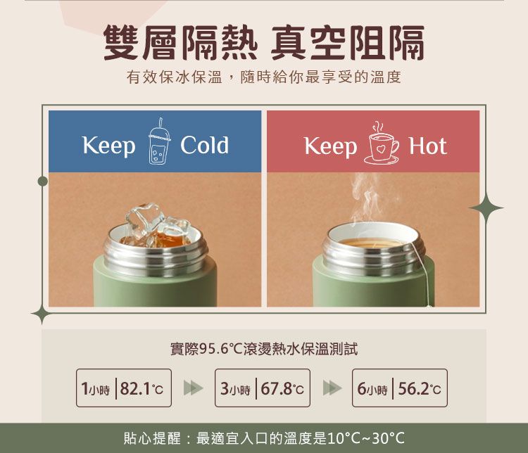 雙層隔熱 真空阻隔有效保冰保溫,隨時給你最享受的溫度KeepColdKeepHot實際95.滾燙熱水保溫測試 1小時 82.13小時 67.8 6小時 56.2貼心提醒最適宜入口的溫度是10~30℃