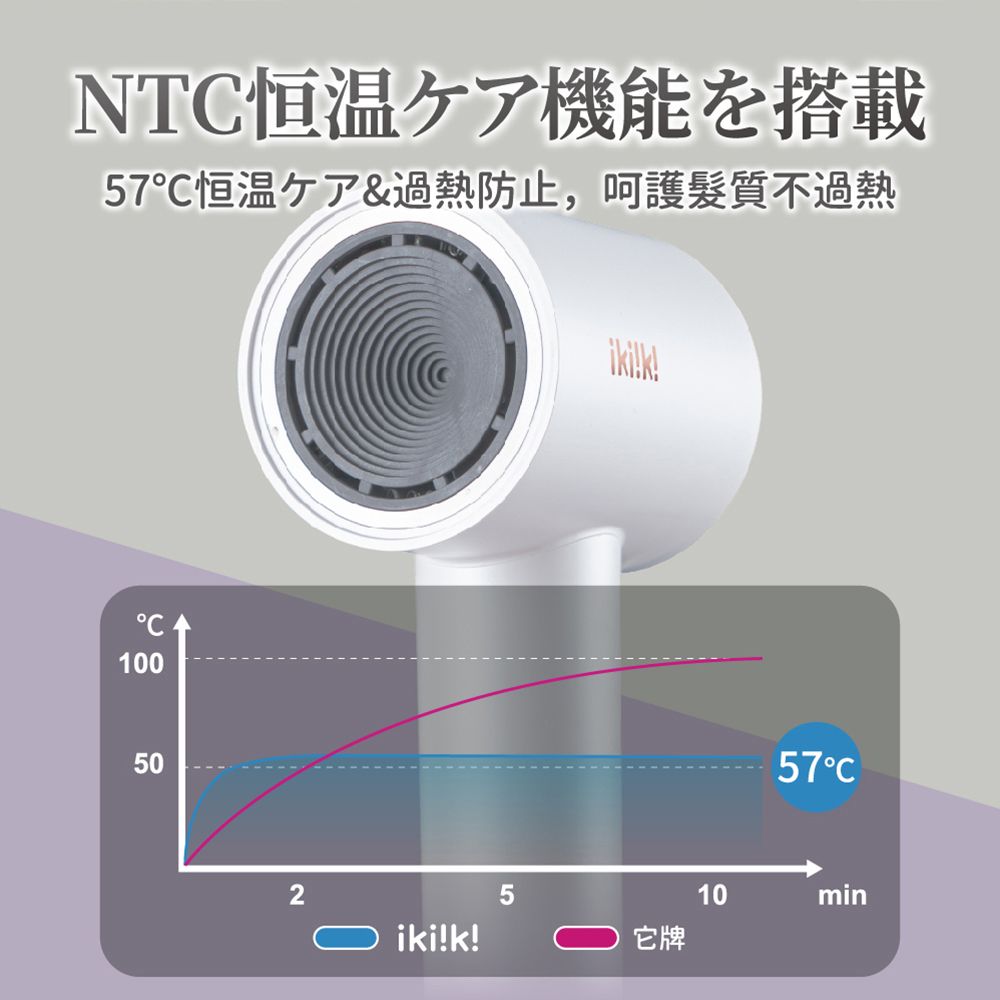 NT恒温ケア機能を搭載57恒温ケア&過熱防止 不過熱ikik!1005025iki!k!它牌57C10min