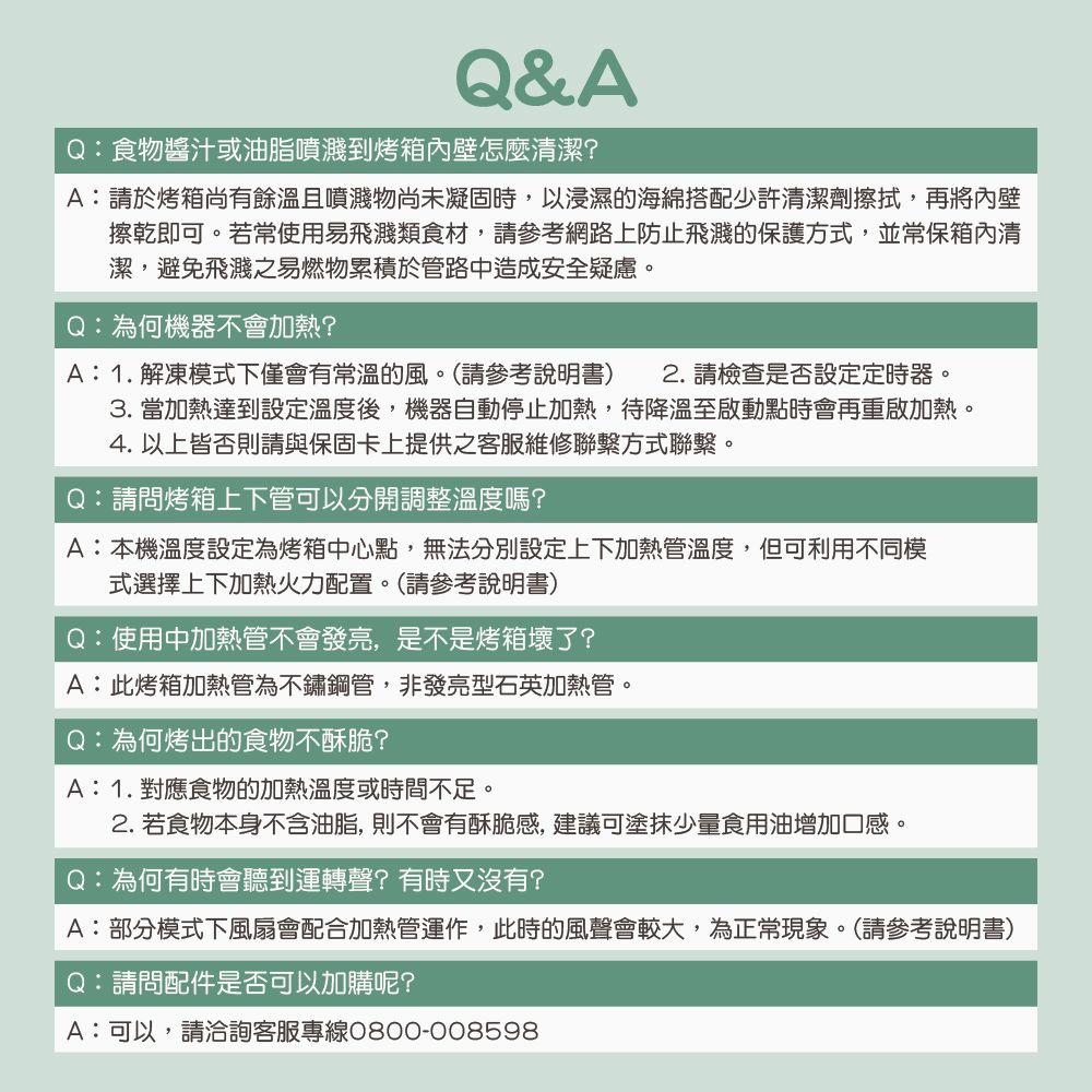 Q&Q食物醬汁或油脂噴濺到烤箱內壁怎麼潔?A:請於烤箱尚有餘溫且噴濺物尚未凝固時,以浸濕的海綿搭配少許清潔劑擦拭,再將內壁擦乾即可若常使用易飛濺類食材,請參考網路上防止飛濺的保護方式,並常保箱內清潔,避免飛濺之易燃物累積於管路中造成安全疑慮。Q:為何機器不會加熱?A:1.解凍模式下僅會有常溫的風。(請參考說明書) 2. 請檢查是否設定定時器。3. 當加熱達到設定溫度後,機器自動停止加熱,待降溫至啟動點時會再重啟加熱。4. 以上皆否則請與保固卡上提供之客服維修聯繫方式聯繫。Q:請問烤箱上下管可以分開調整溫度嗎?A:本機溫度設定為烤箱中心點,無法分別設定上下加熱管溫度,但可利用不同模式選擇上下加熱火力配置。(請參考說明書)Q:使用中加熱管不會發亮,是不是烤箱壞了?A:此烤箱加熱管為不鏽鋼管,非發亮型石英加熱管Q:為何烤出的食物不酥脆?A:1.對應食物的加熱溫度或時間不足。。2. 若食物本身不含油脂,則不會有酥脆感,建議可塗抹少量食用油增加口感。Q:為何有時會聽到運轉聲?有時又沒有?A:部分模式下風扇會配合加熱管運作,此時的風聲會較大,為正常現象。(請參考說明書)Q:請問配件是否可以加購呢?A:可以,請洽詢客服專線0800-008598