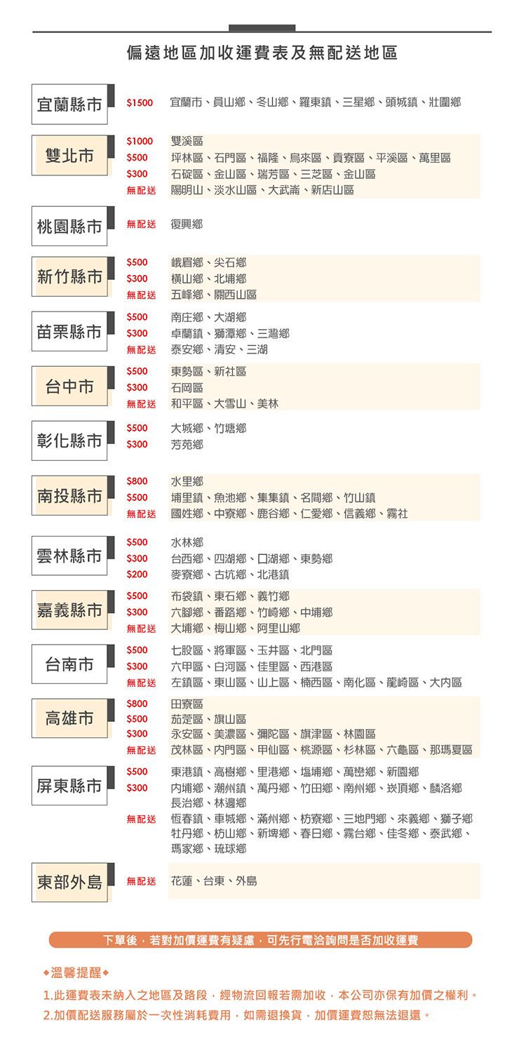 偏遠地區加收運費表及無配送地區宜蘭縣市$1500宜蘭市員山鄉冬山鄉羅東鎮三星鄉、頭城鎮、壯圍鄉$1000雙溪區雙北市$500$300坪林區、石門區、福隆、烏來區、貢寮區、平溪區、萬里區石碇區、金山區、瑞芳區、三芝區、金山區無配送陽明山、淡水山區、大武、新店山區桃園縣市 無配送復興鄉$500峨眉鄉、尖石鄉新竹縣市$300橫山鄉、北埔鄉無配送五峰鄉、關西山區苗栗縣市$500$300南庄鄉、大湖鄉卓蘭鎮、獅潭鄉、三灣鄉無配送泰安鄉、清安、三湖$500東勢區、新社區台中市$300石岡區無配送和平區、大雪山、美林$500大城鄉、竹塘鄉彰化縣市$300芳苑鄉$800水里鄉南投縣市$500埔里鎮、魚池鄉、集集鎮、名間鄉、竹山鎮無配送國姓鄉、中寮鄉、鹿谷鄉、仁愛鄉、信義鄉、霧社$500水林鄉雲林縣市$300台西鄉、四湖鄉、湖鄉、東勢鄉$200麥寮鄉、古坑鄉、北港鎮$500布袋鎮、東石鄉、義竹鄉嘉義縣市|$300無配送六腳鄉、番路鄉、竹崎鄉、中埔鄉大埔鄉、梅山鄉、阿里山鄉$500台南市$300七股區、將軍區、玉井區、北門區六甲區、白河區、佳里區、西港區無配送 左鎮區、東山區、山上區、楠西區、南化區、龍崎區、大區$800田寮區高雄市$500茄萣區、旗山區$300永安區、美濃區、彌陀區、旗津區、林園區無配送 茂林區、門區、甲仙區、桃源區、杉林區、六龜區、那瑪夏區$500東港鎮、高樹鄉、里港鄉、塩埔鄉、萬巒鄉、新園鄉屏東縣市$300內埔鄉、潮州鎮、萬丹鄉、竹田鄉、南州鄉、崁頂鄉、麟洛鄉長治鄉、林邊鄉無配送 恆春鎮、車城鄉、滿州鄉、枋寮鄉、三地門鄉、來義鄉、獅子鄉牡丹鄉、枋山鄉、新埤鄉、春日鄉、霧台鄉、佳冬鄉、泰武鄉、瑪家鄉、琉球鄉東部外島無配送 花蓮、台東、外島溫馨提醒下單後若對加價運費有疑慮可先行電洽詢問是否加收運費1.此運費表未納入之地區及路段經物流回報若需加收,本公司亦保有加價之權利。2.加價配送服務屬於一次性消耗費用,如需退換貨,加價運費無法退還。