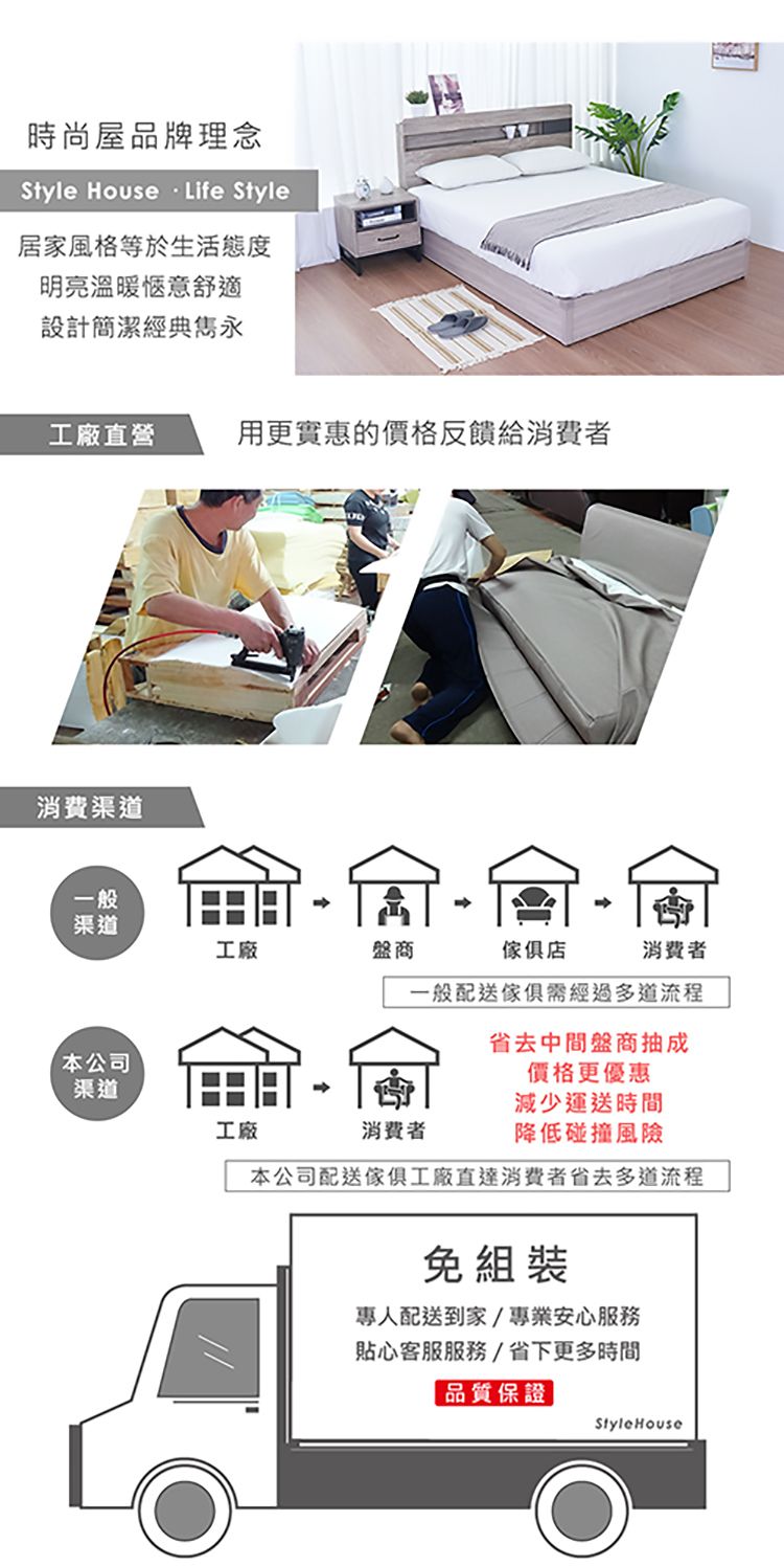 時尚屋品牌理念Style House Life Style居家風格等於生活態度明亮溫暖愜意舒適設計簡潔經典雋永工廠直營用更實惠的價格反饋給消費者消費渠道一般渠道工廠本公司--盤商傢俱店消費者一般配送傢俱需經過多道流程渠道-工廠消費者省去中間盤商抽成價格更優惠減少運送時間降低碰撞風險本公司配送傢俱工廠直達消費者省去多道流程免專人配送到家/專業安心服務貼心客服服務/省下更多時間「品質保證Style House